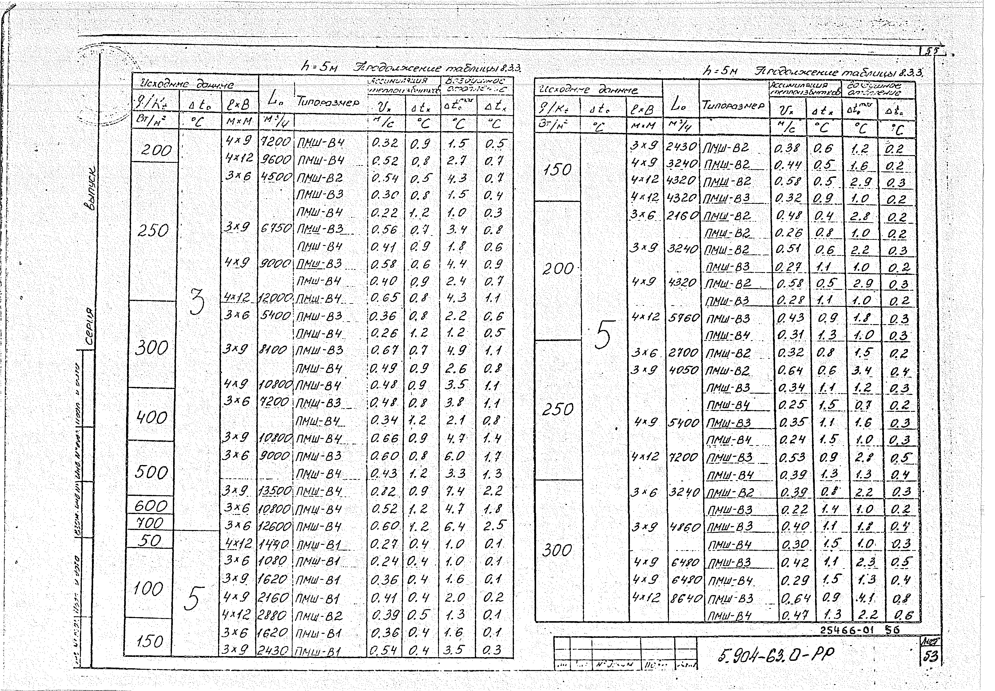 Серия 5.904-63