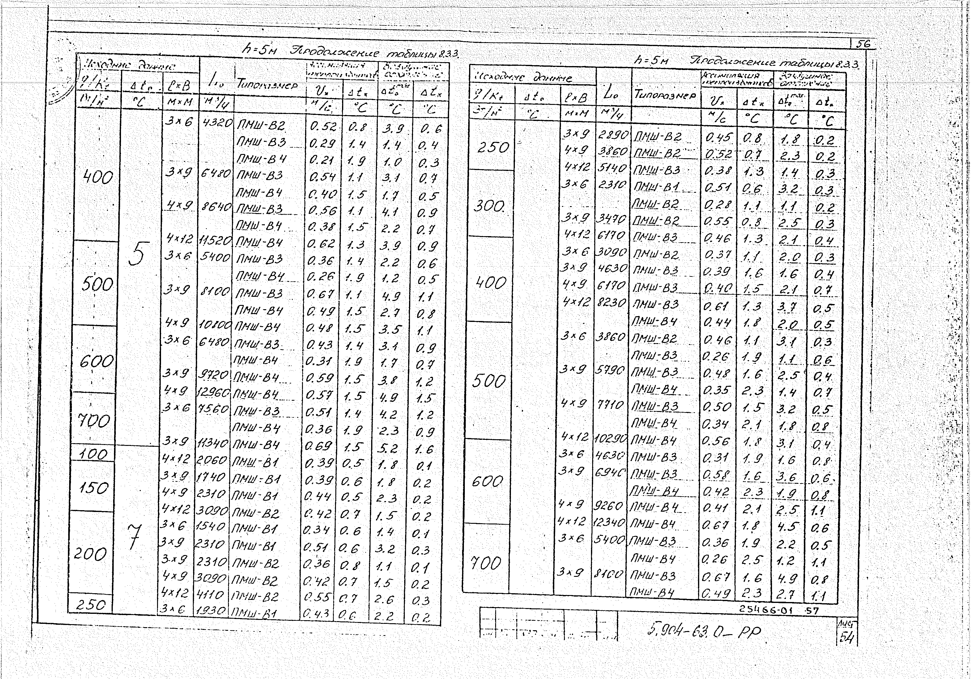 Серия 5.904-63