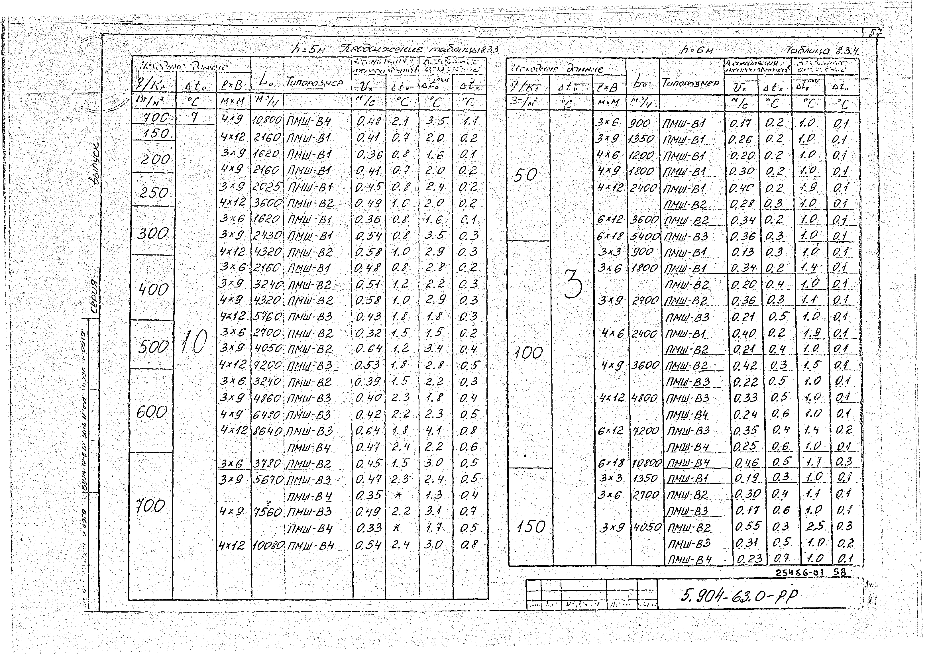 Серия 5.904-63