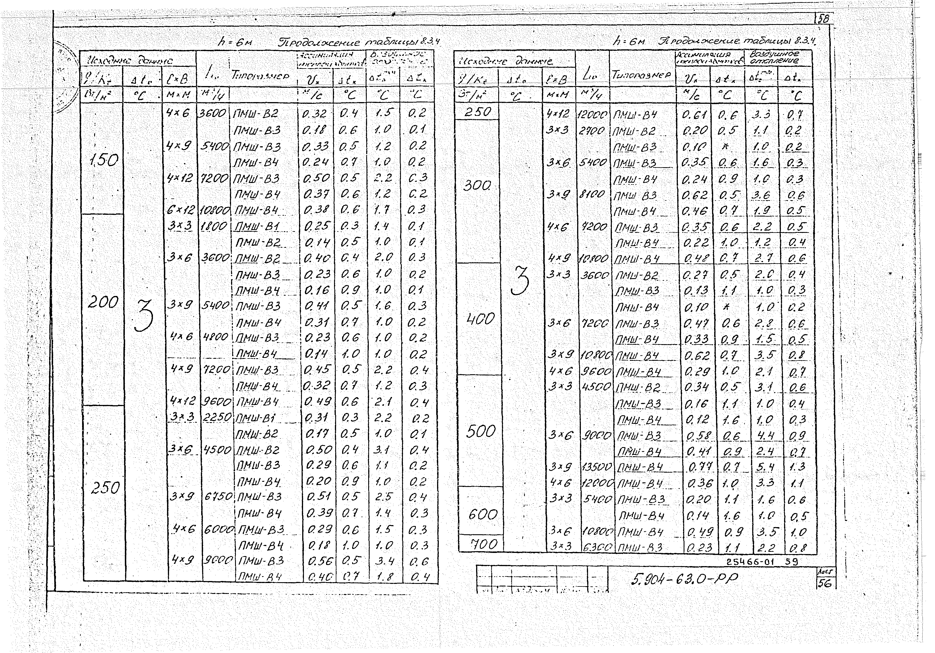 Серия 5.904-63