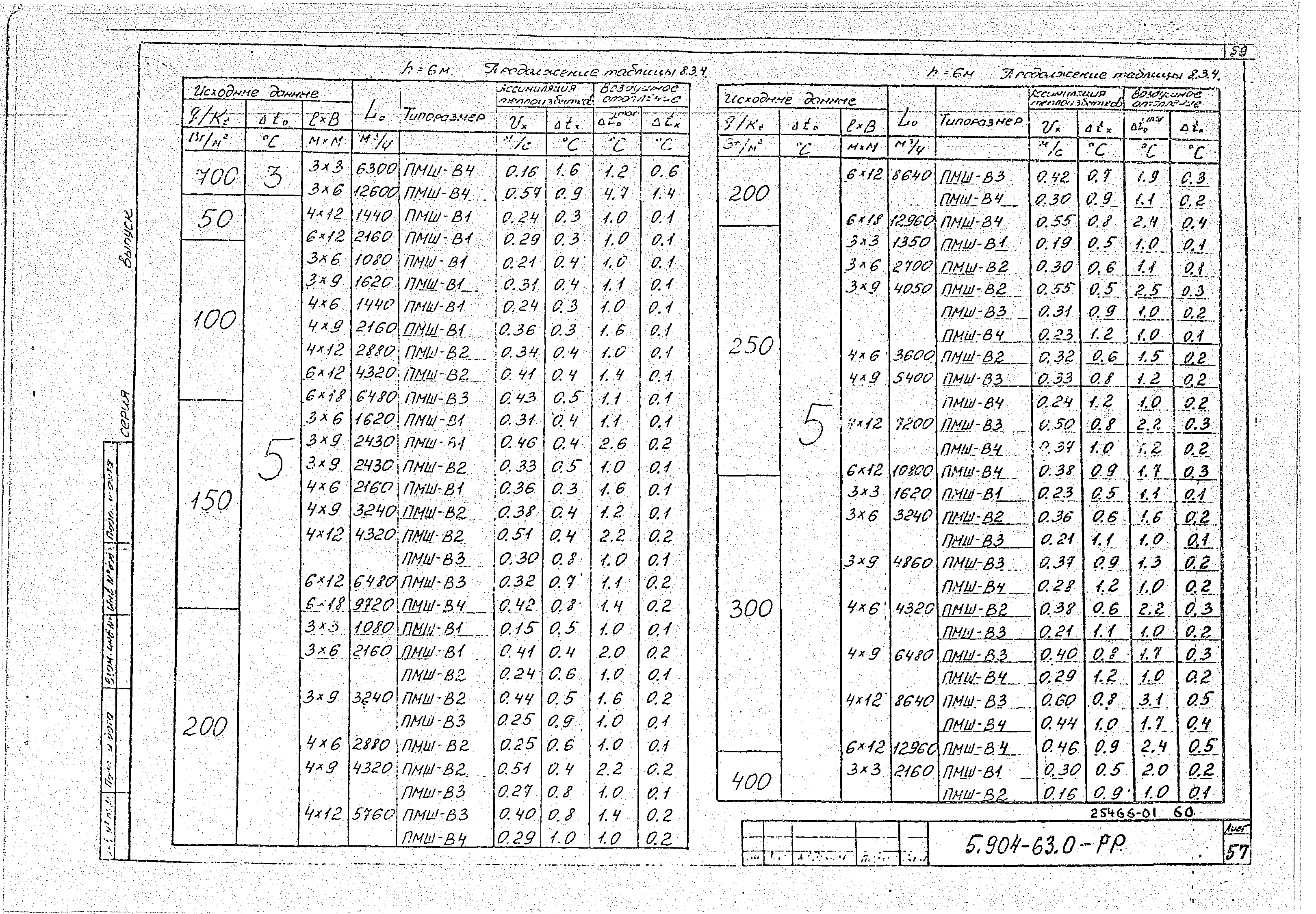 Серия 5.904-63