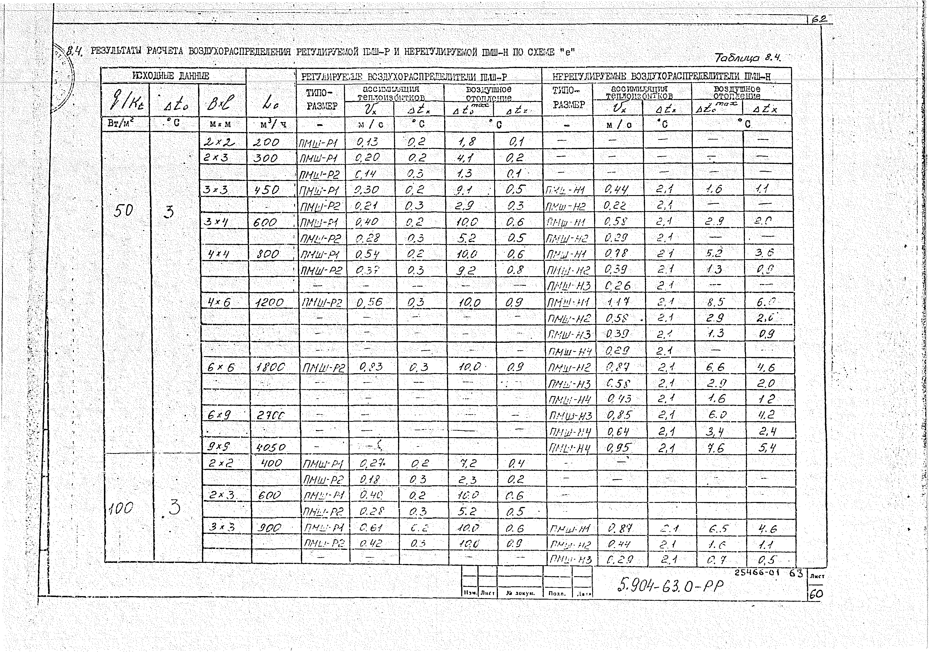 Серия 5.904-63