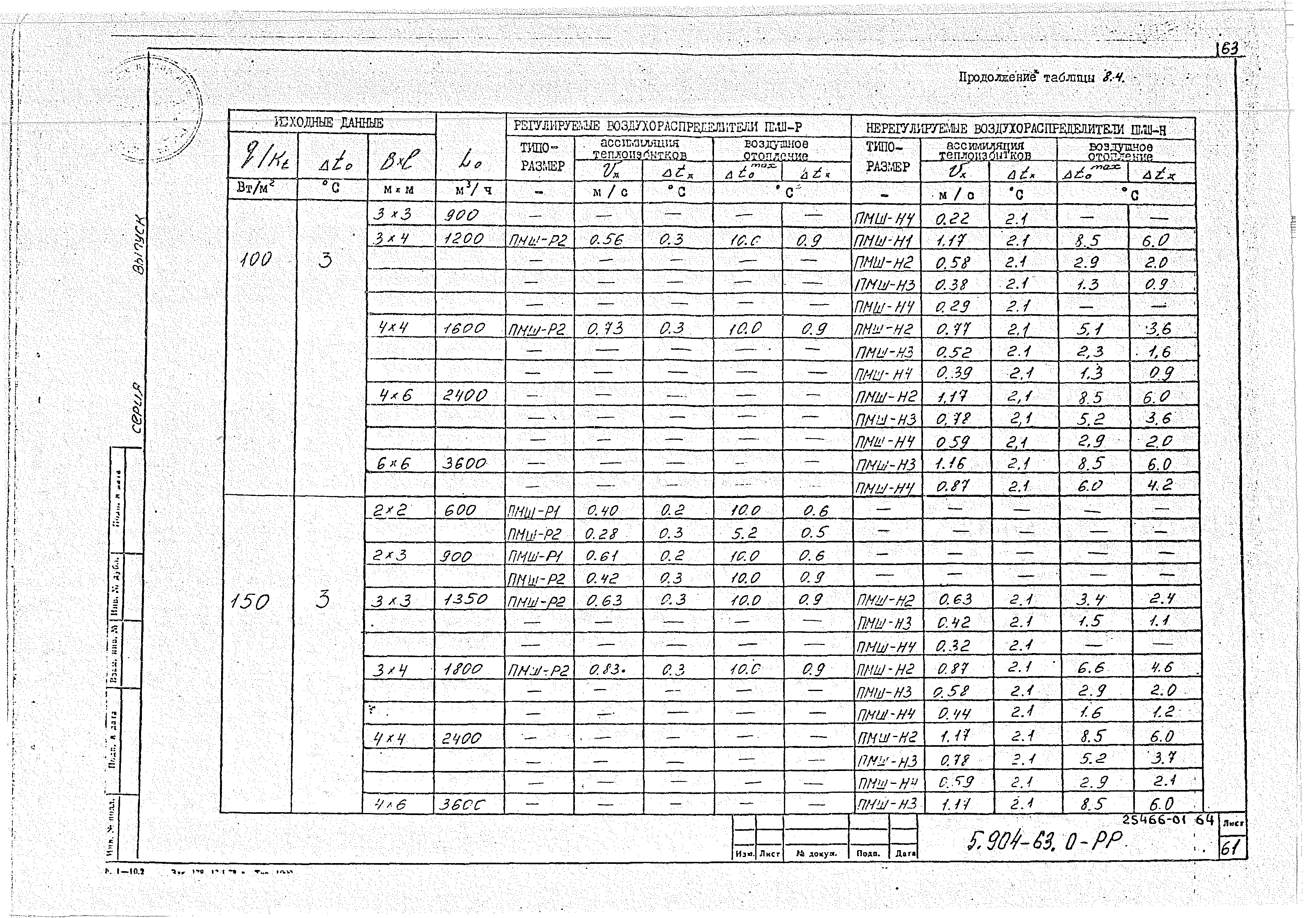 Серия 5.904-63