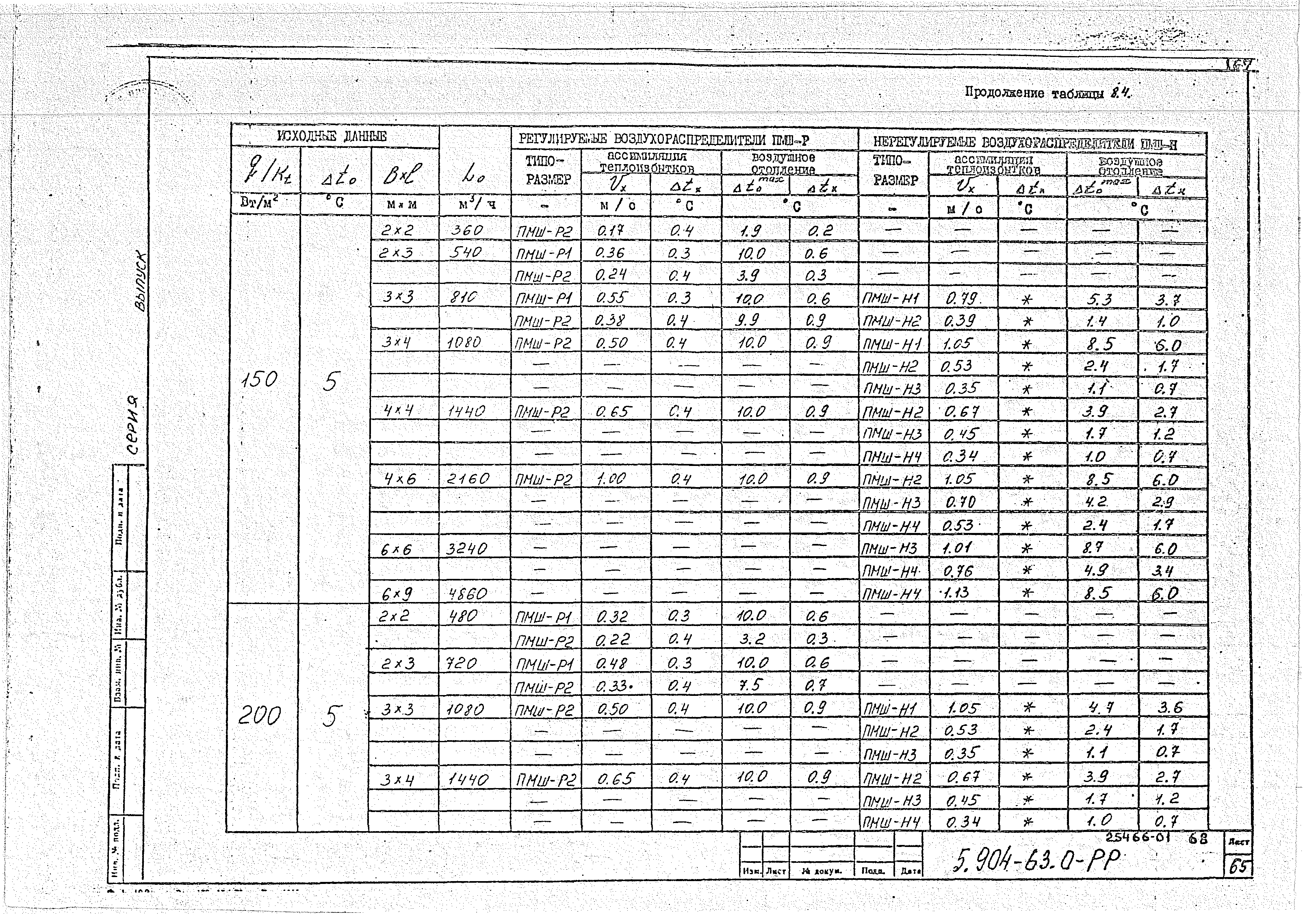 Серия 5.904-63