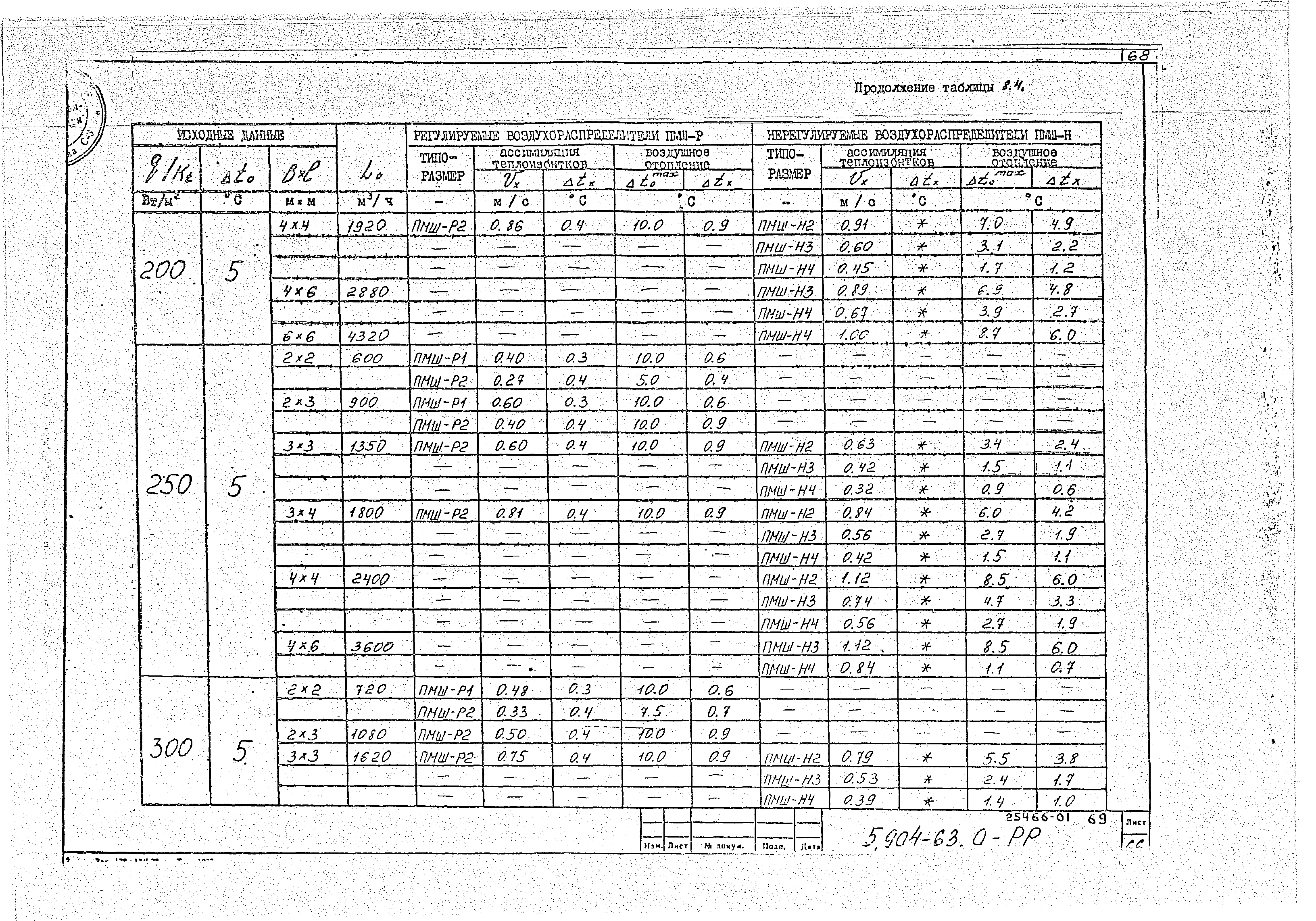 Серия 5.904-63