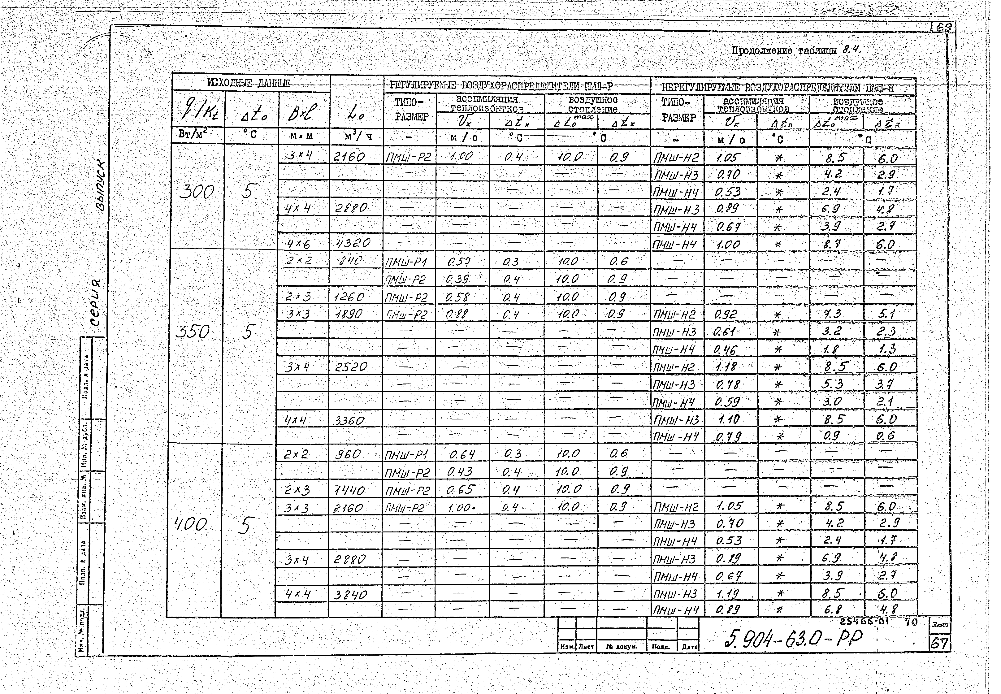 Серия 5.904-63