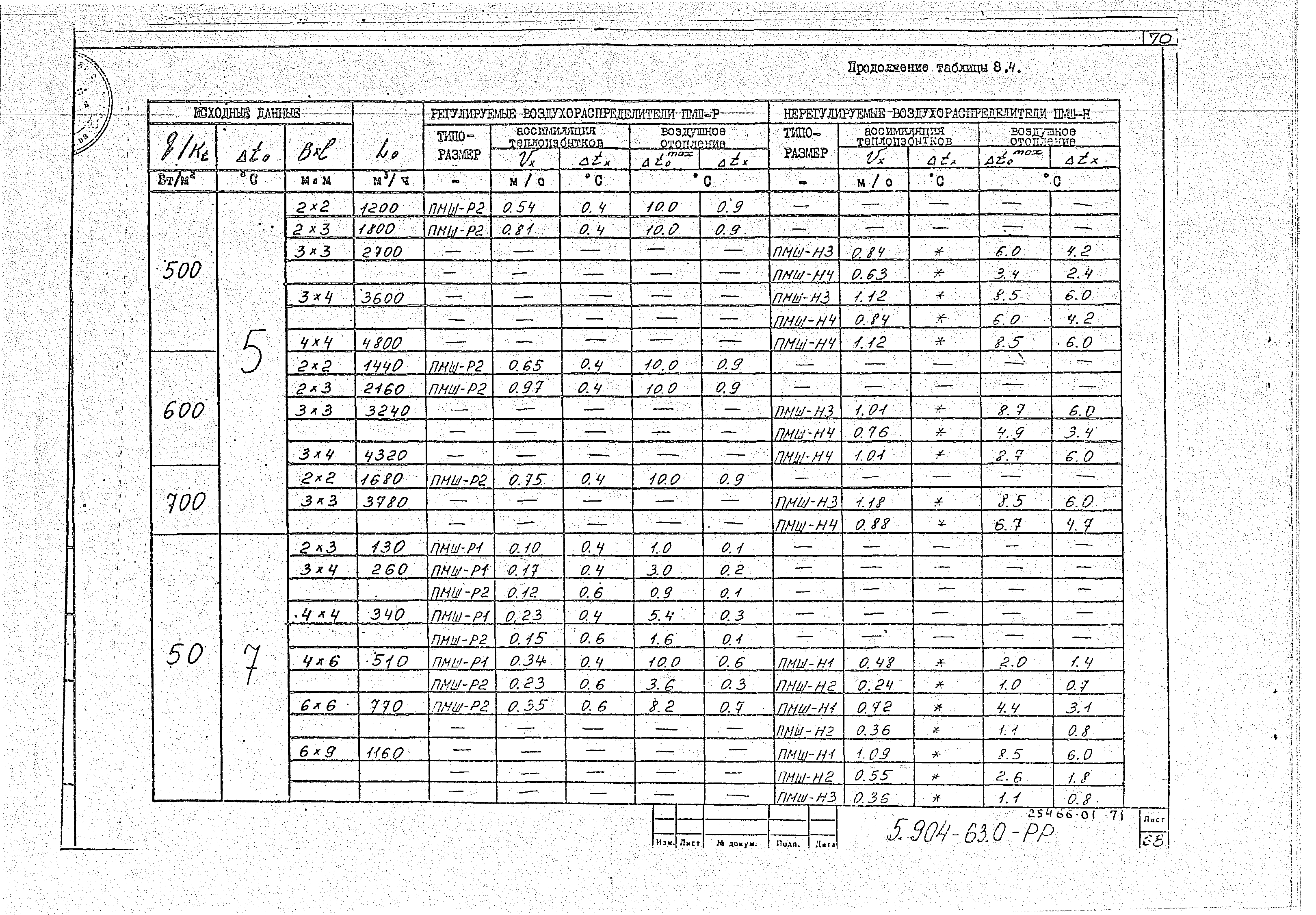 Серия 5.904-63