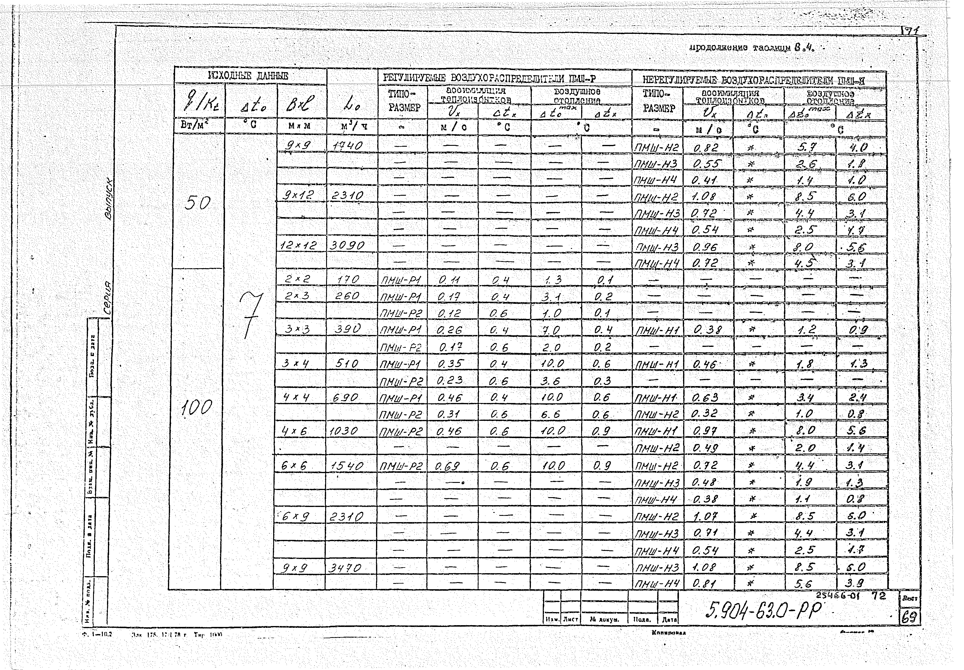 Серия 5.904-63