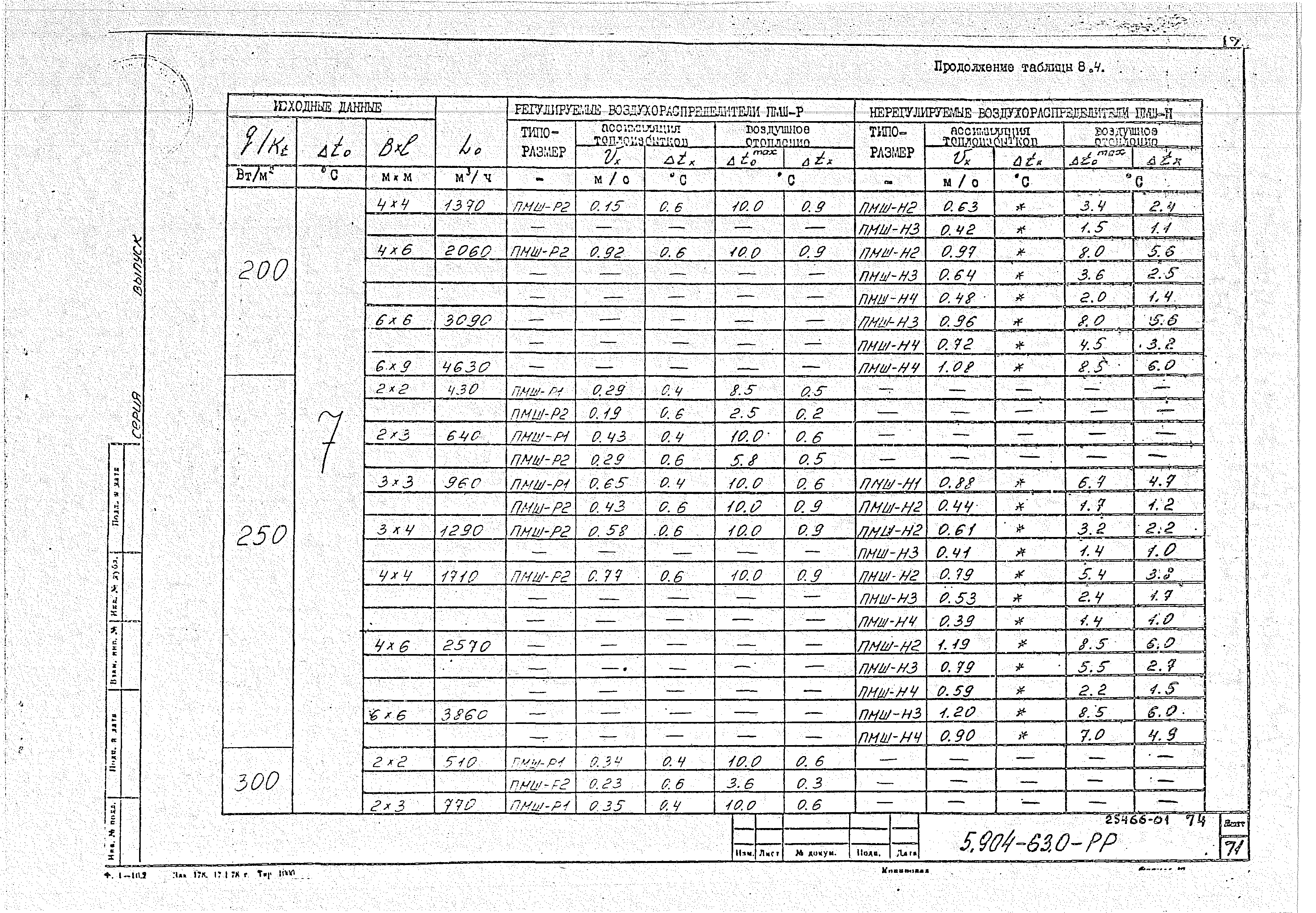 Серия 5.904-63