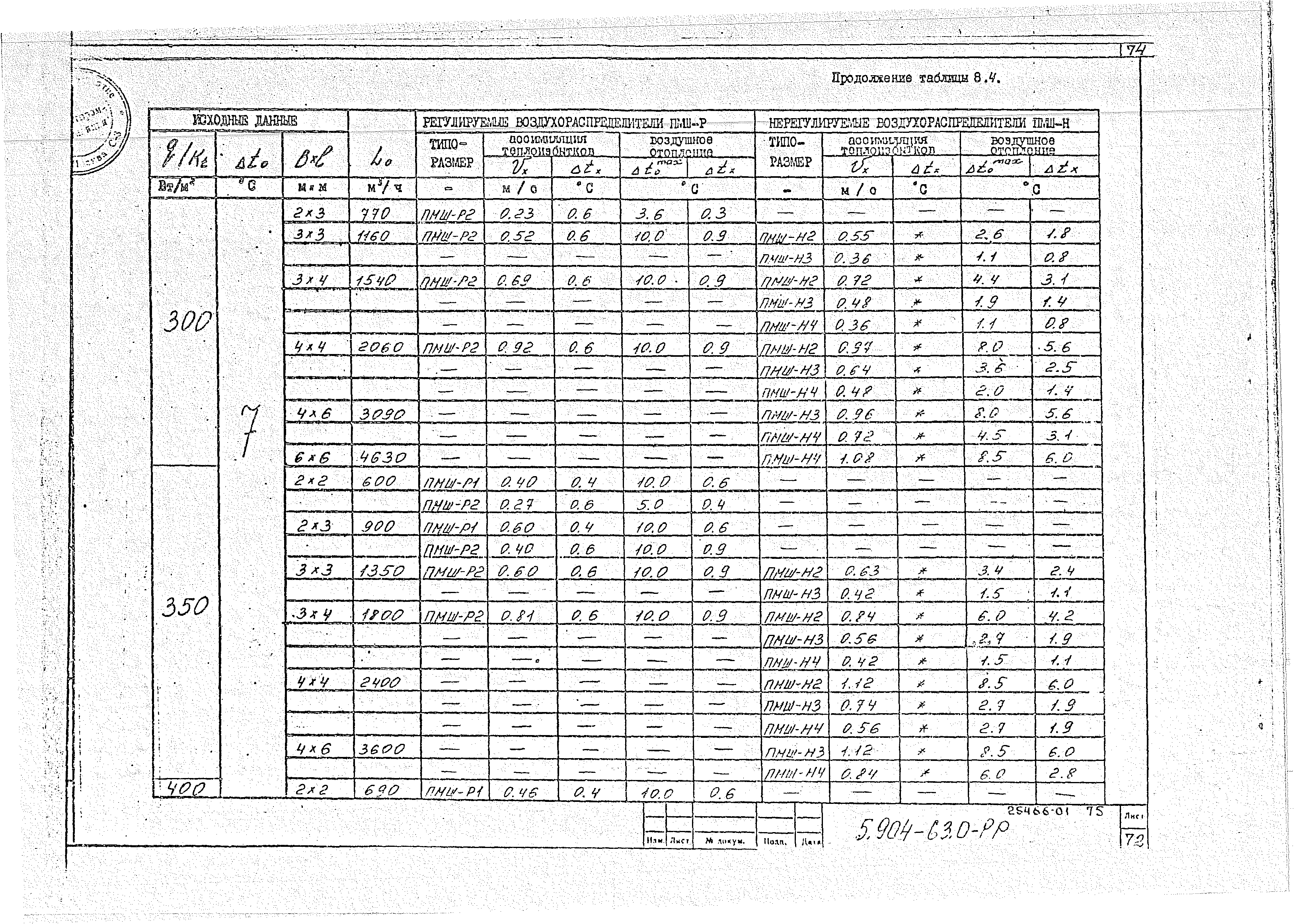 Серия 5.904-63