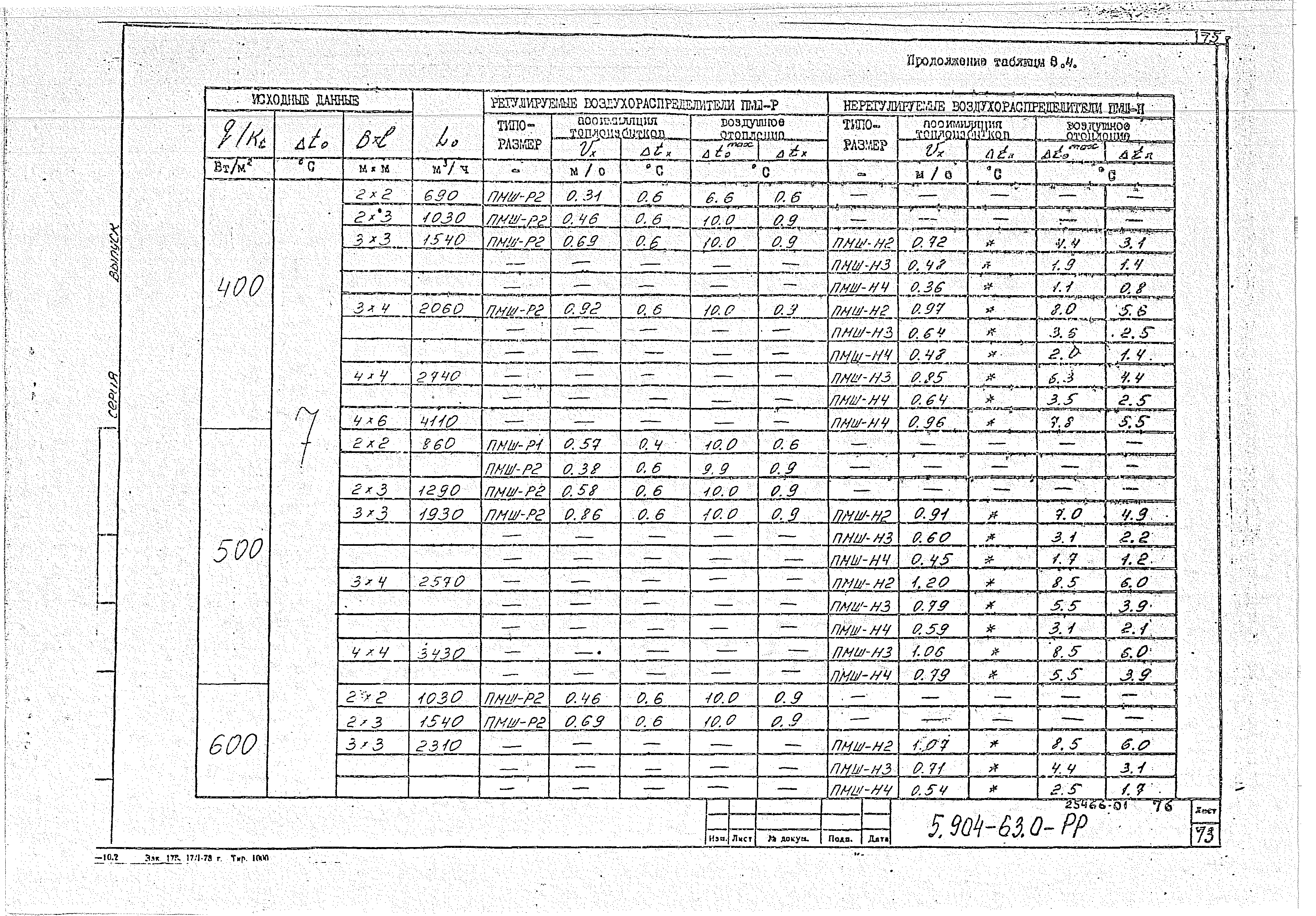 Серия 5.904-63