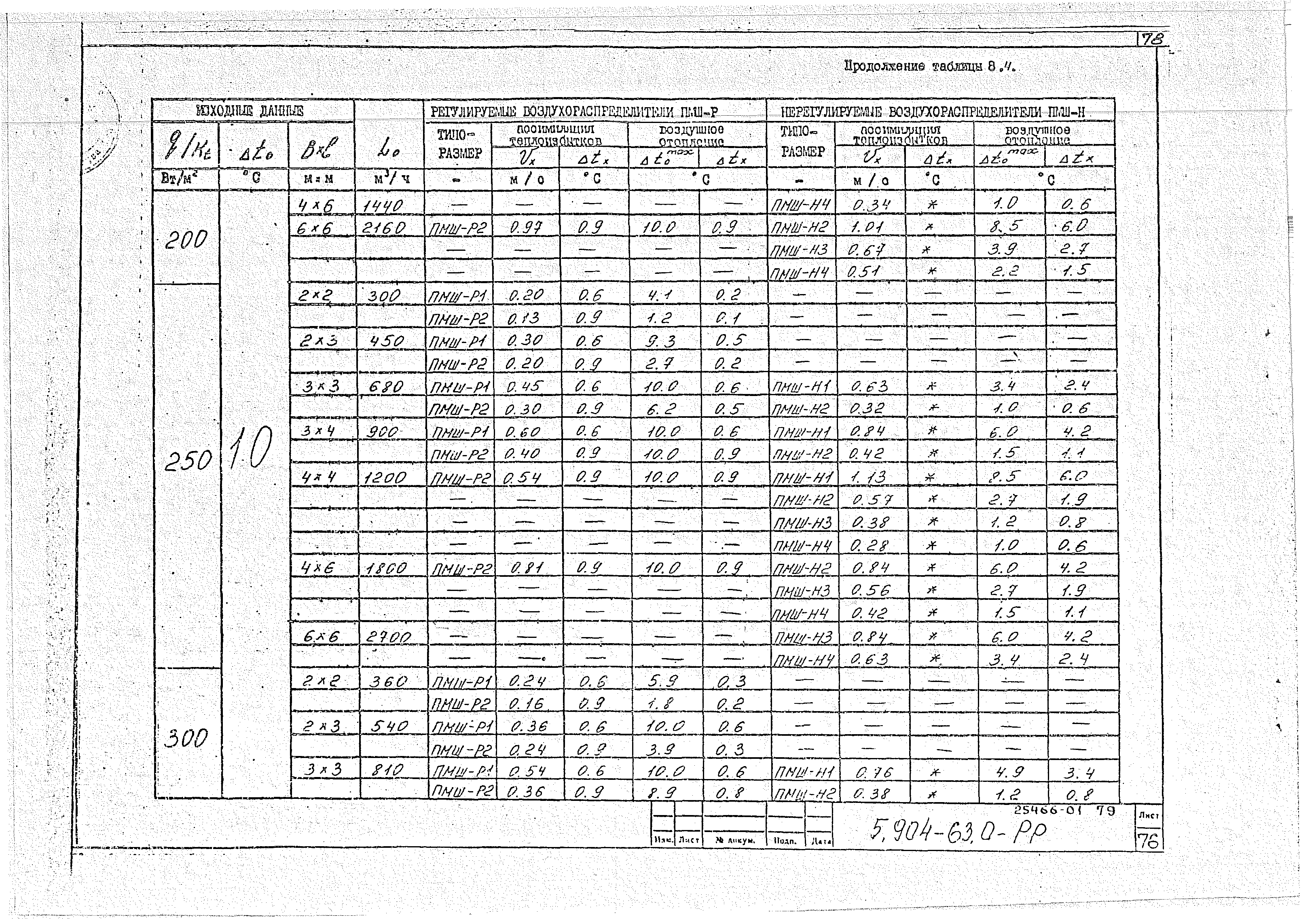 Серия 5.904-63