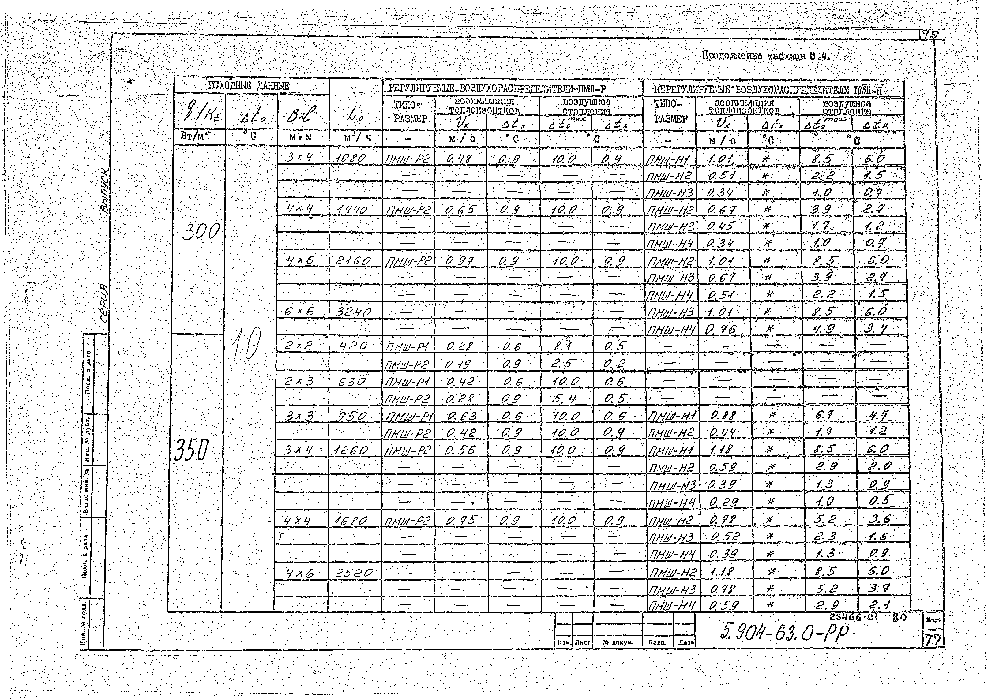 Серия 5.904-63