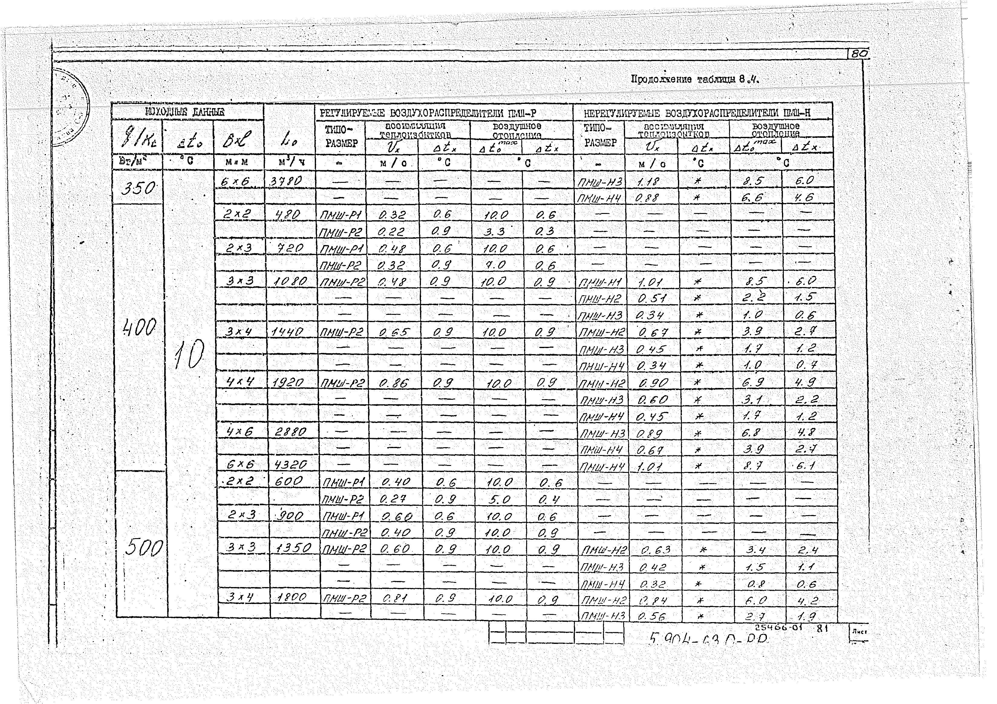 Серия 5.904-63