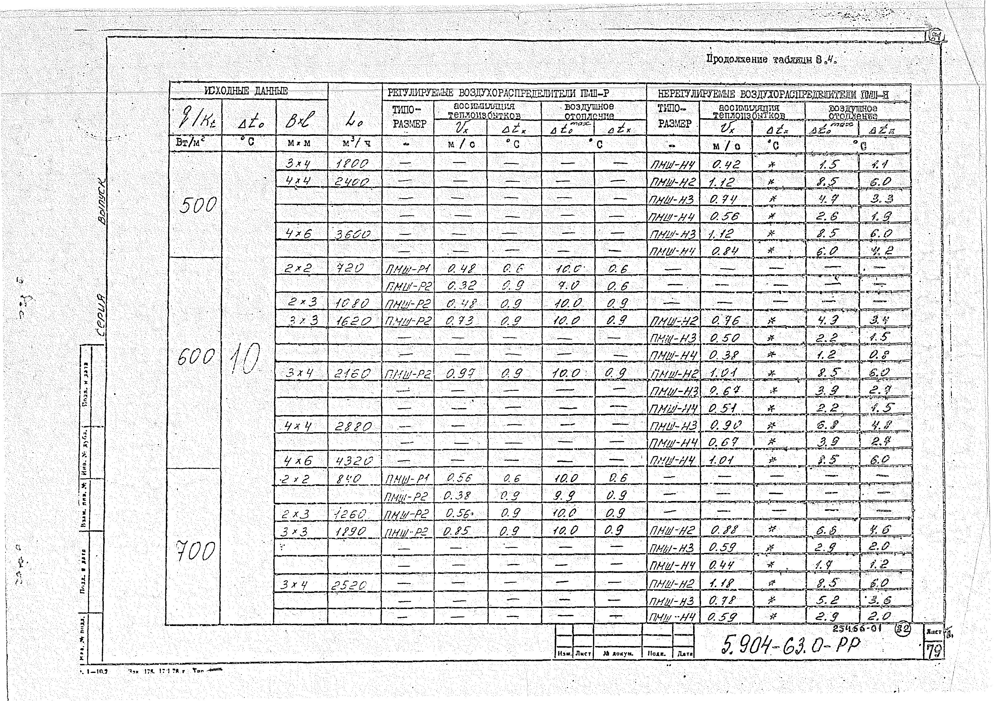 Серия 5.904-63