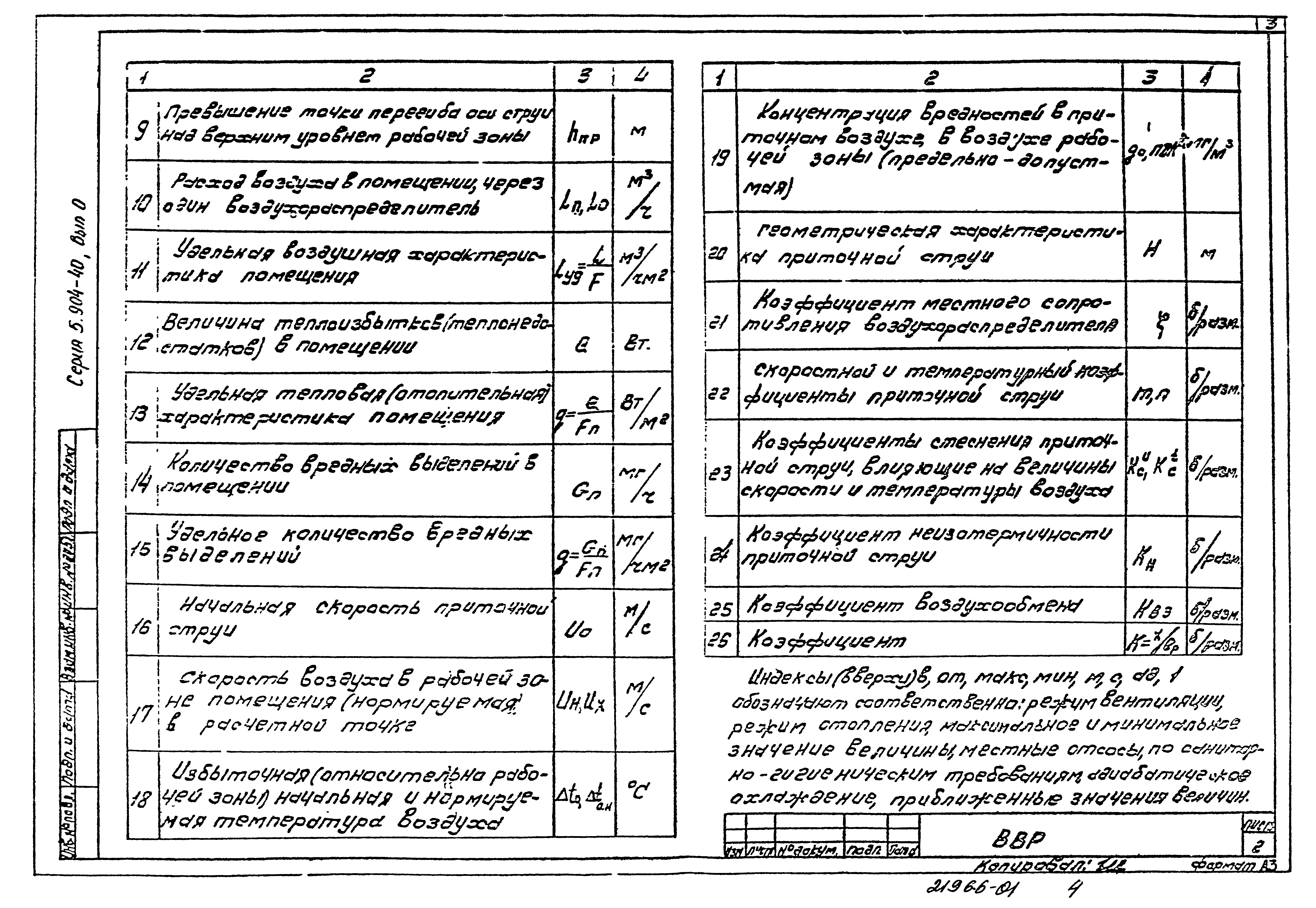 Серия 5.904-40