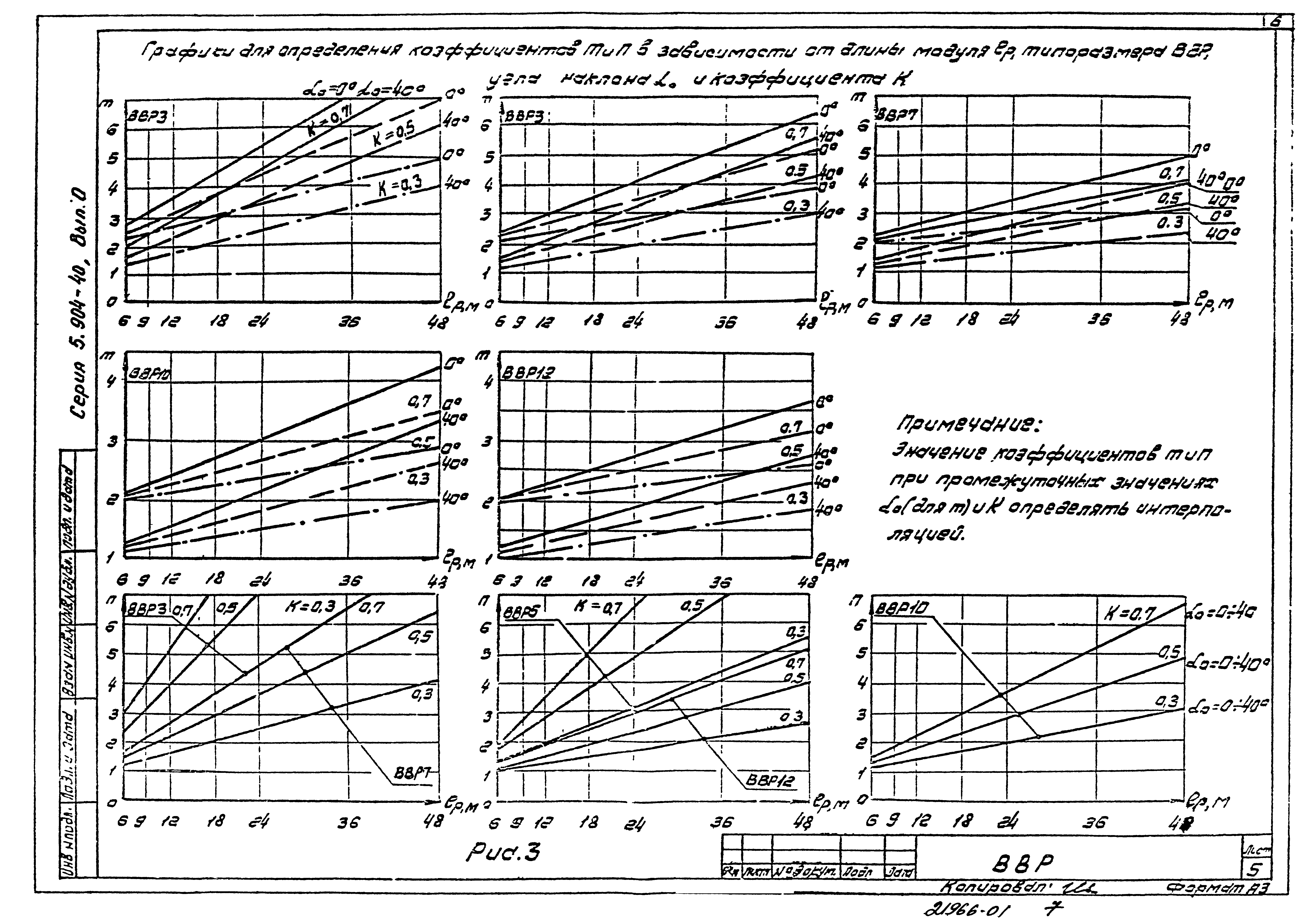 Серия 5.904-40