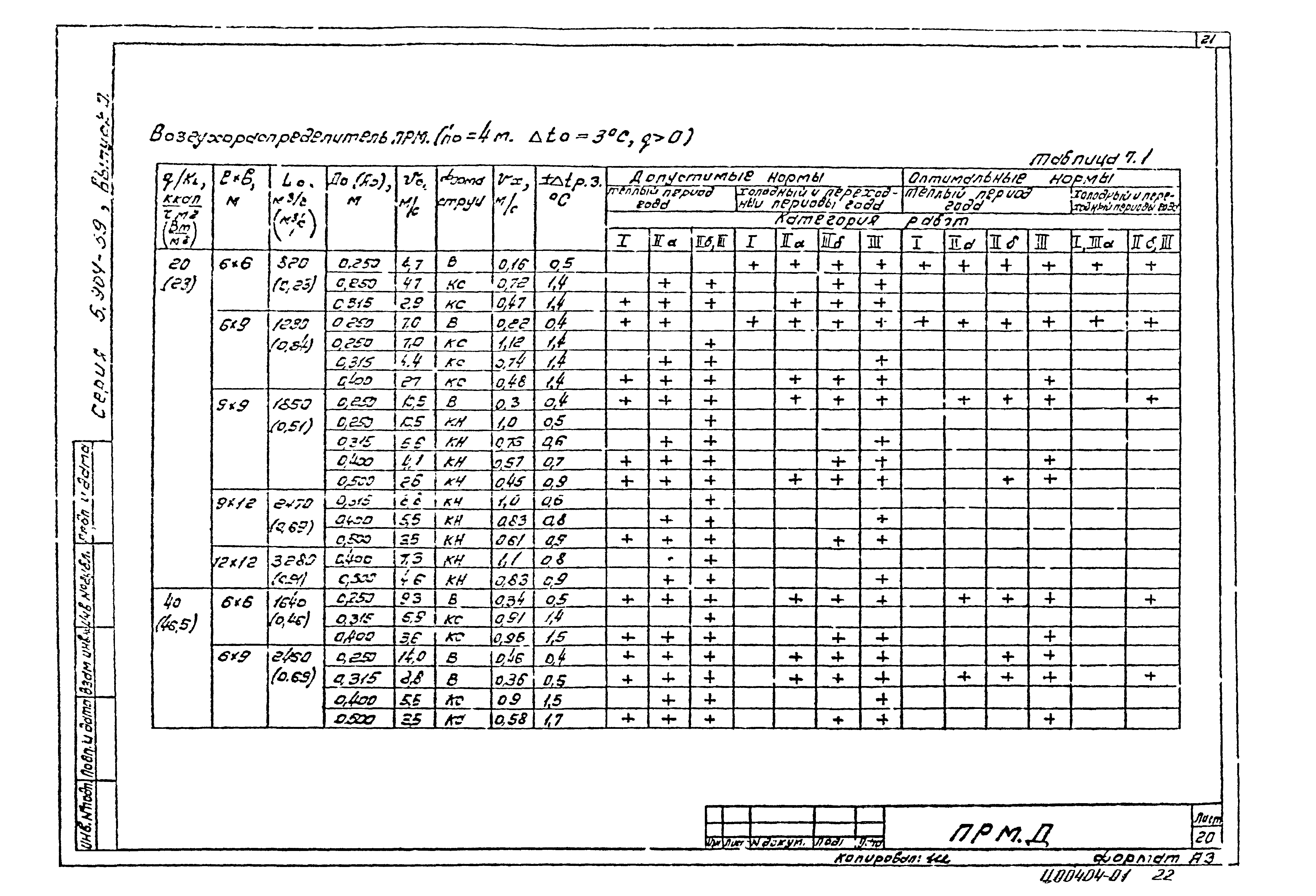 Серия 5.904-39