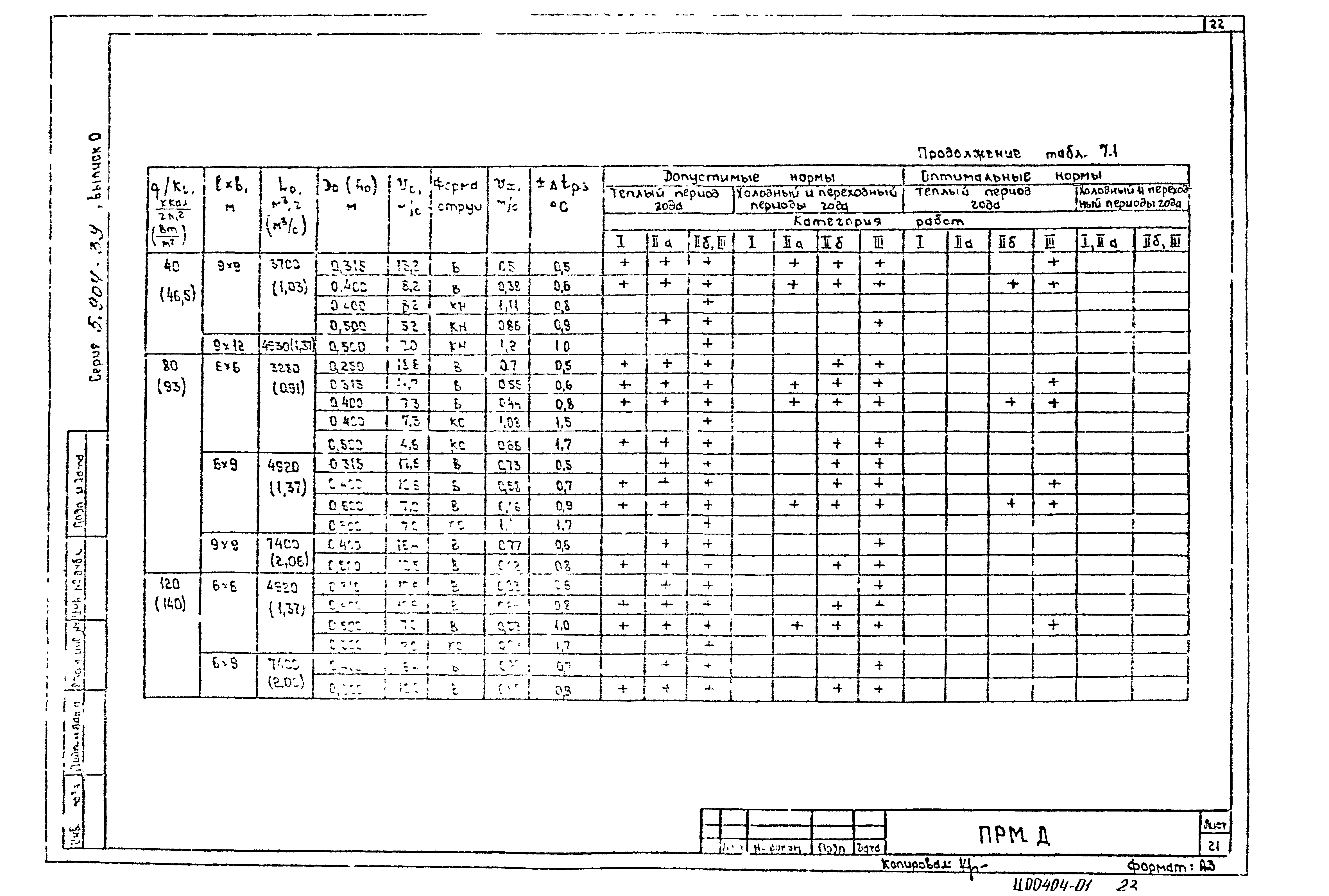 Серия 5.904-39