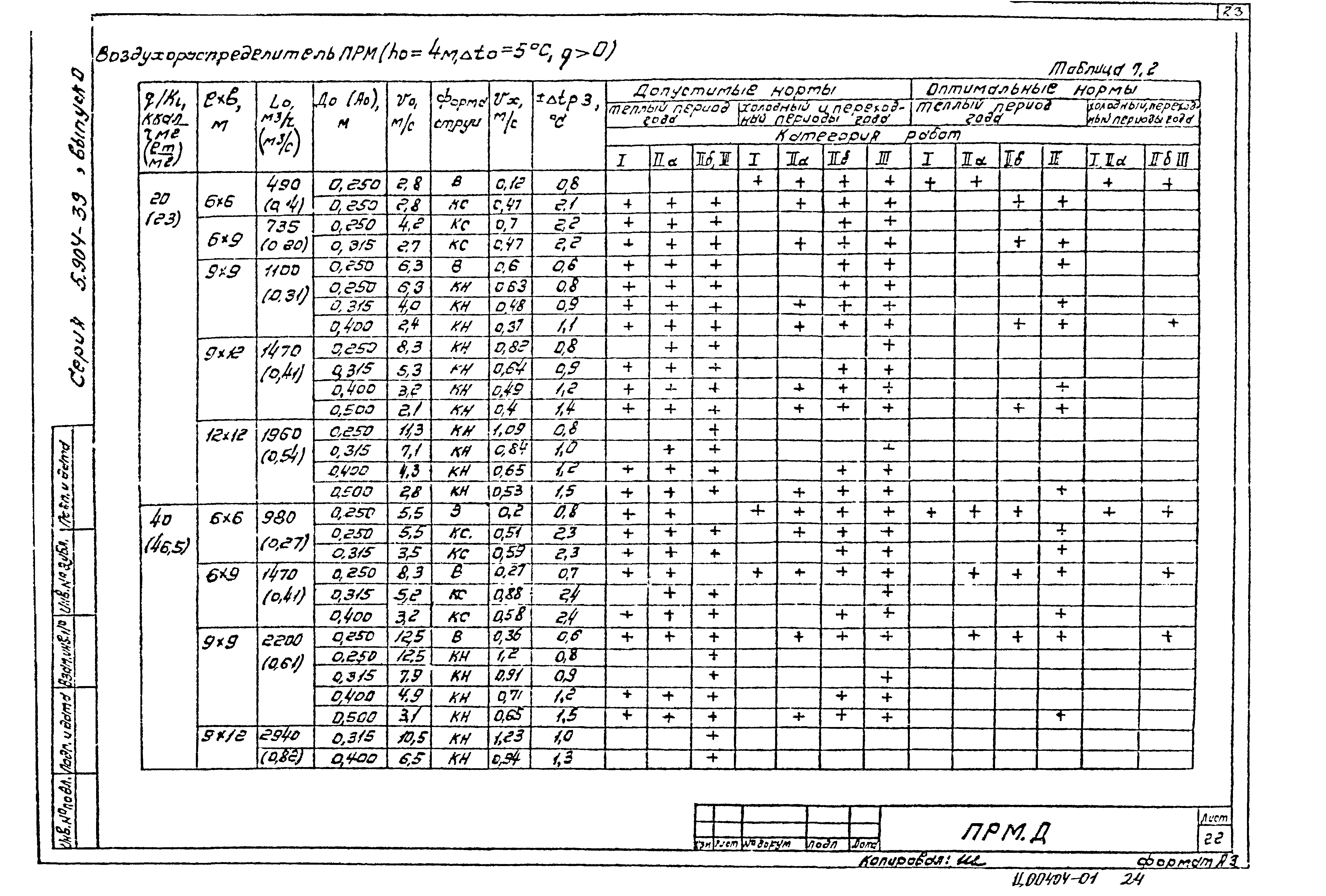 Серия 5.904-39