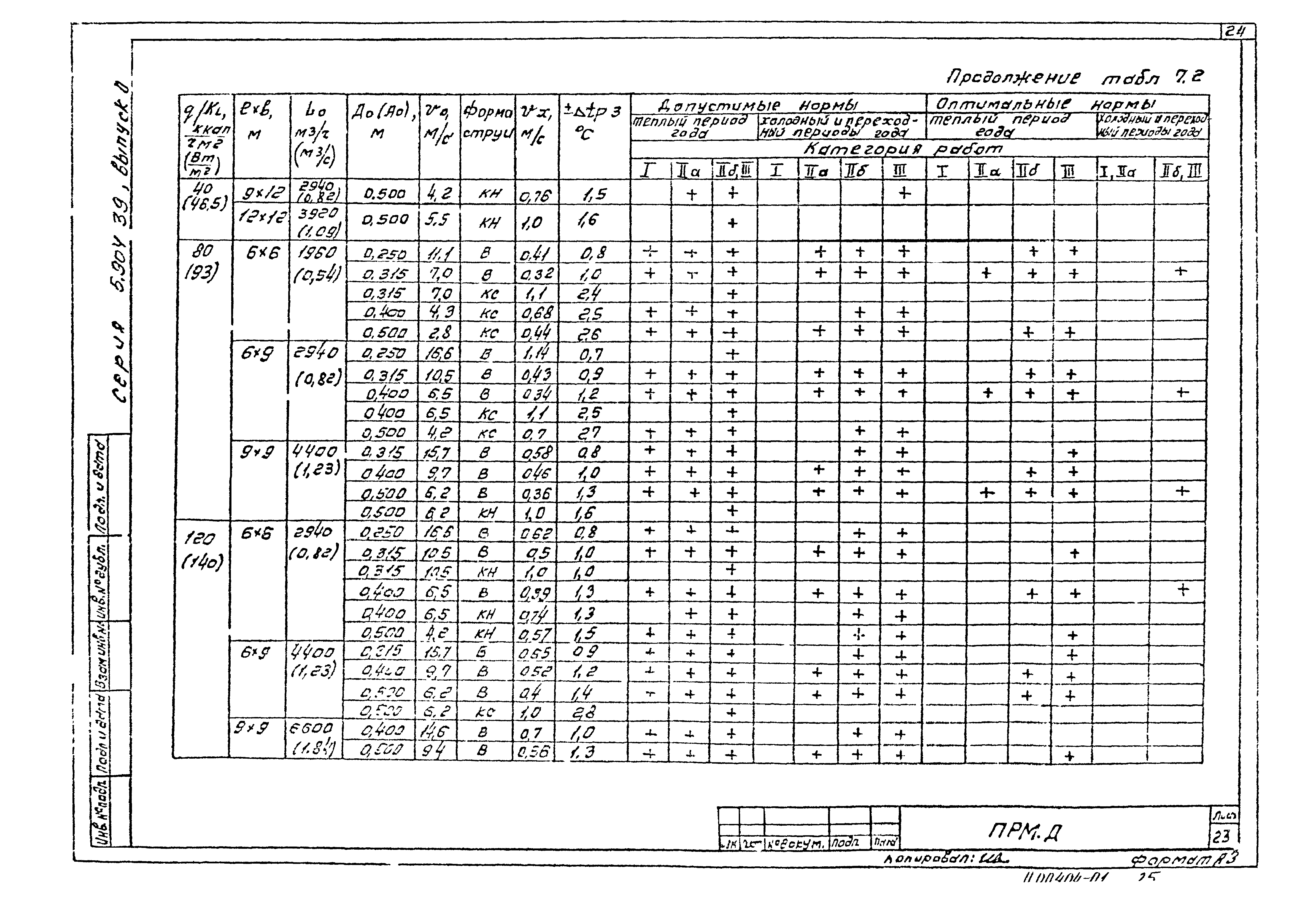 Серия 5.904-39