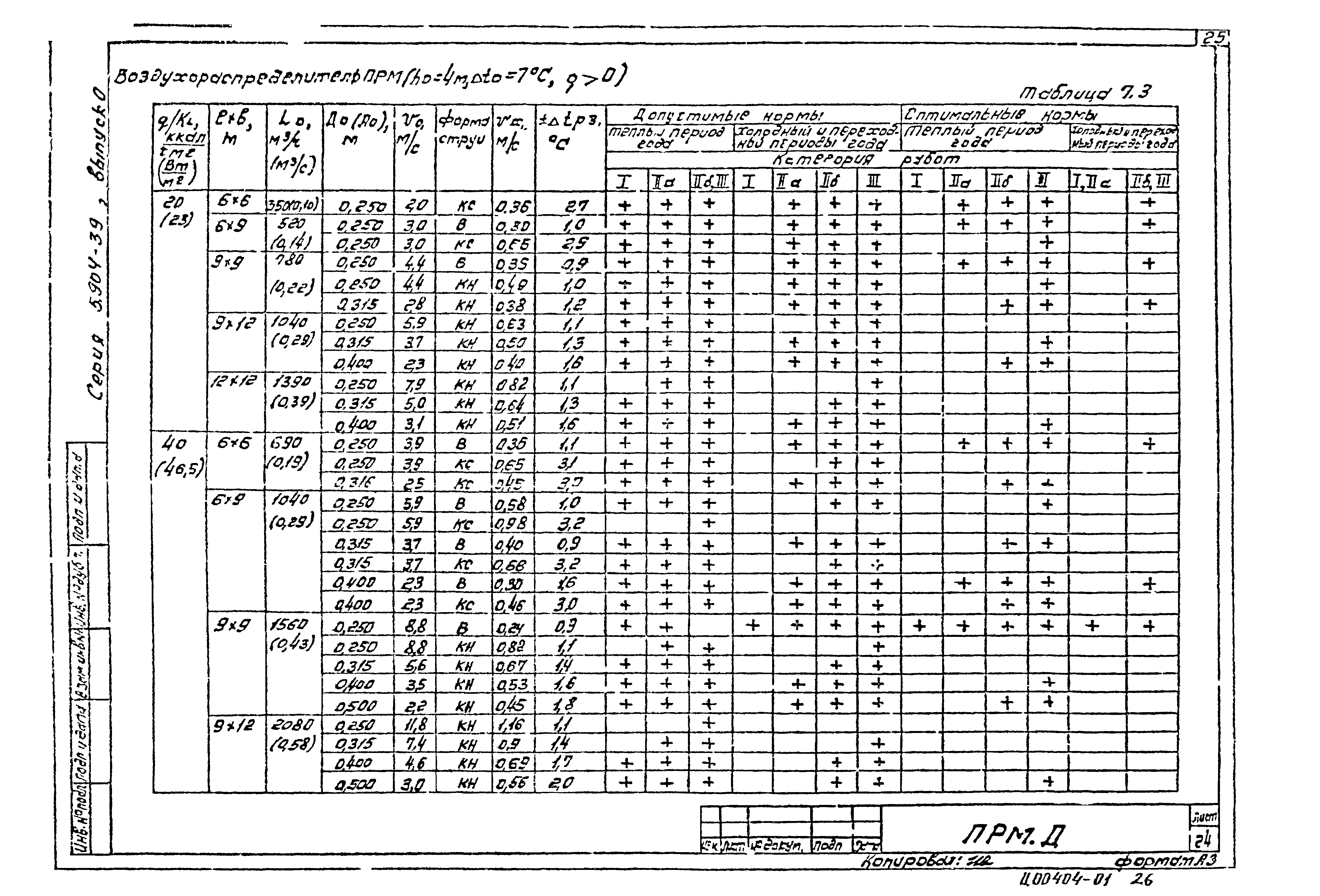 Серия 5.904-39