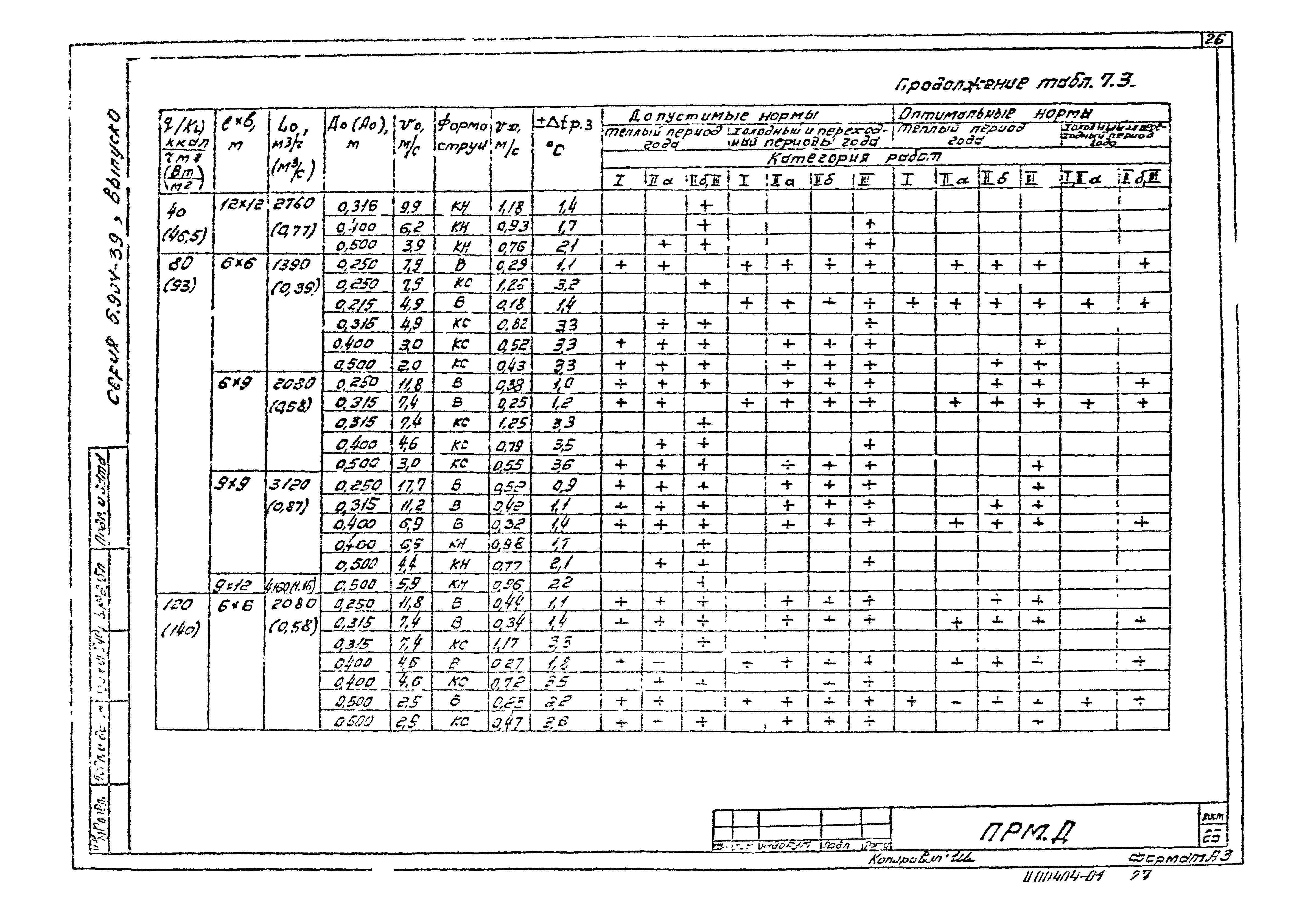 Серия 5.904-39