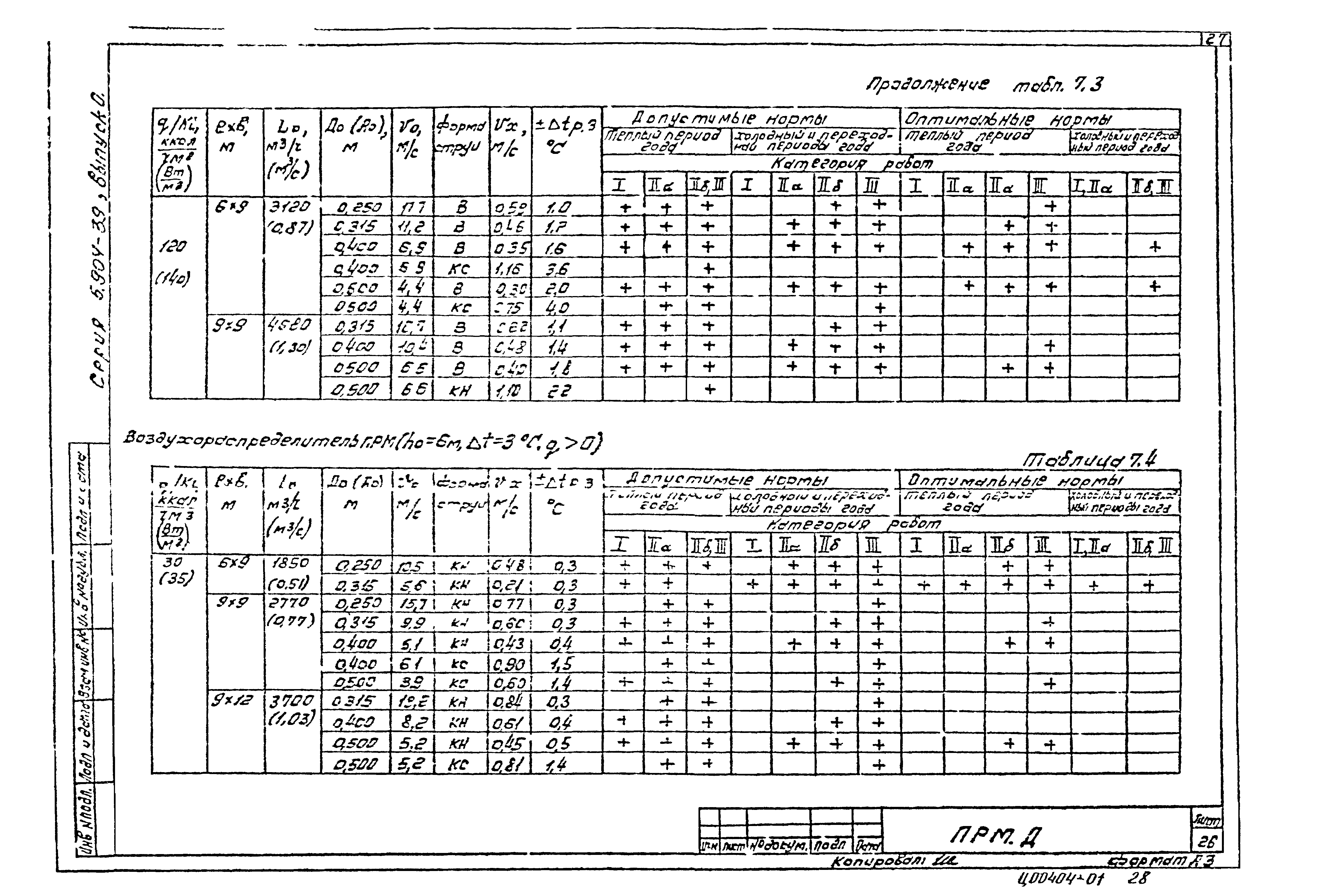 Серия 5.904-39