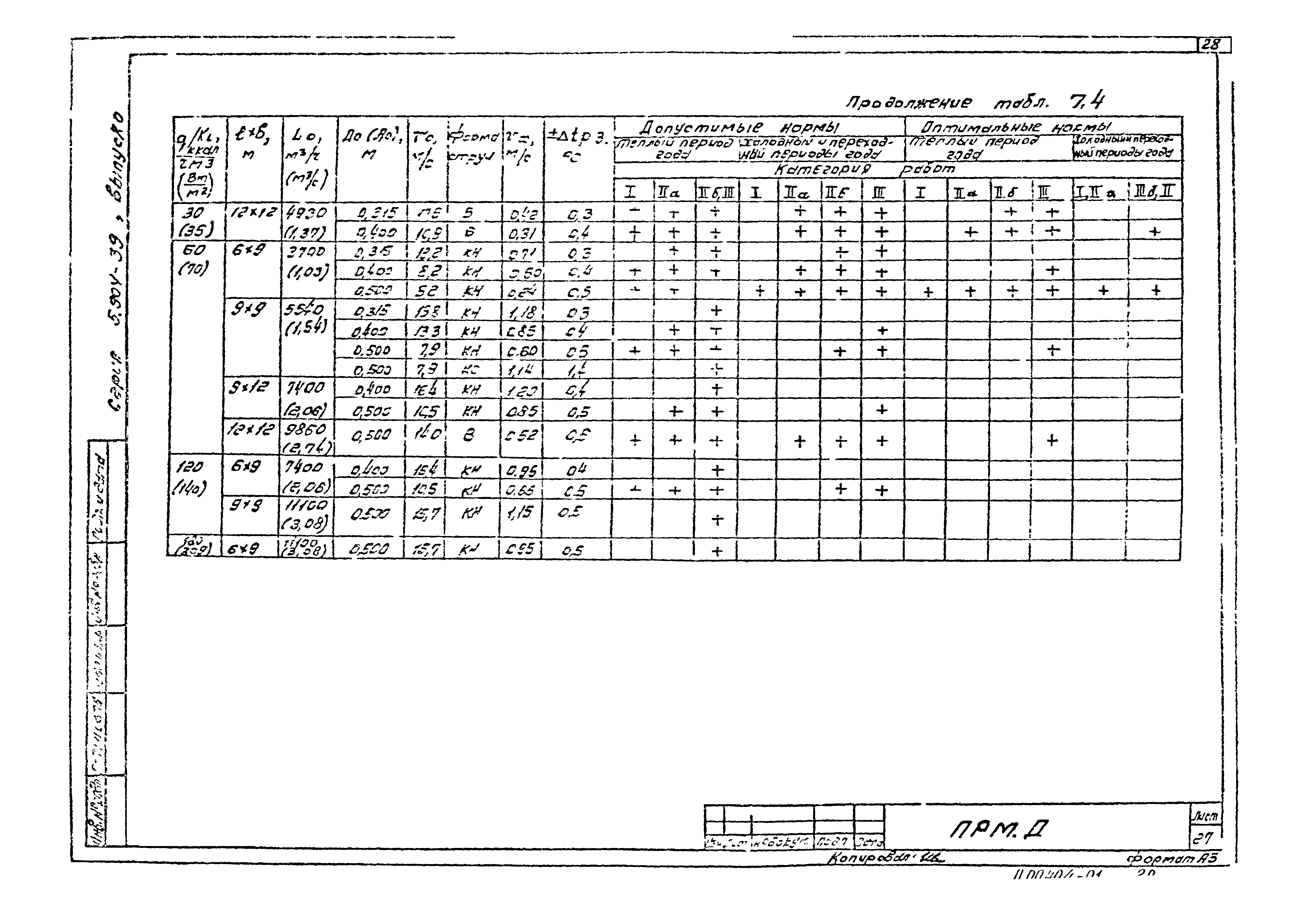 Серия 5.904-39