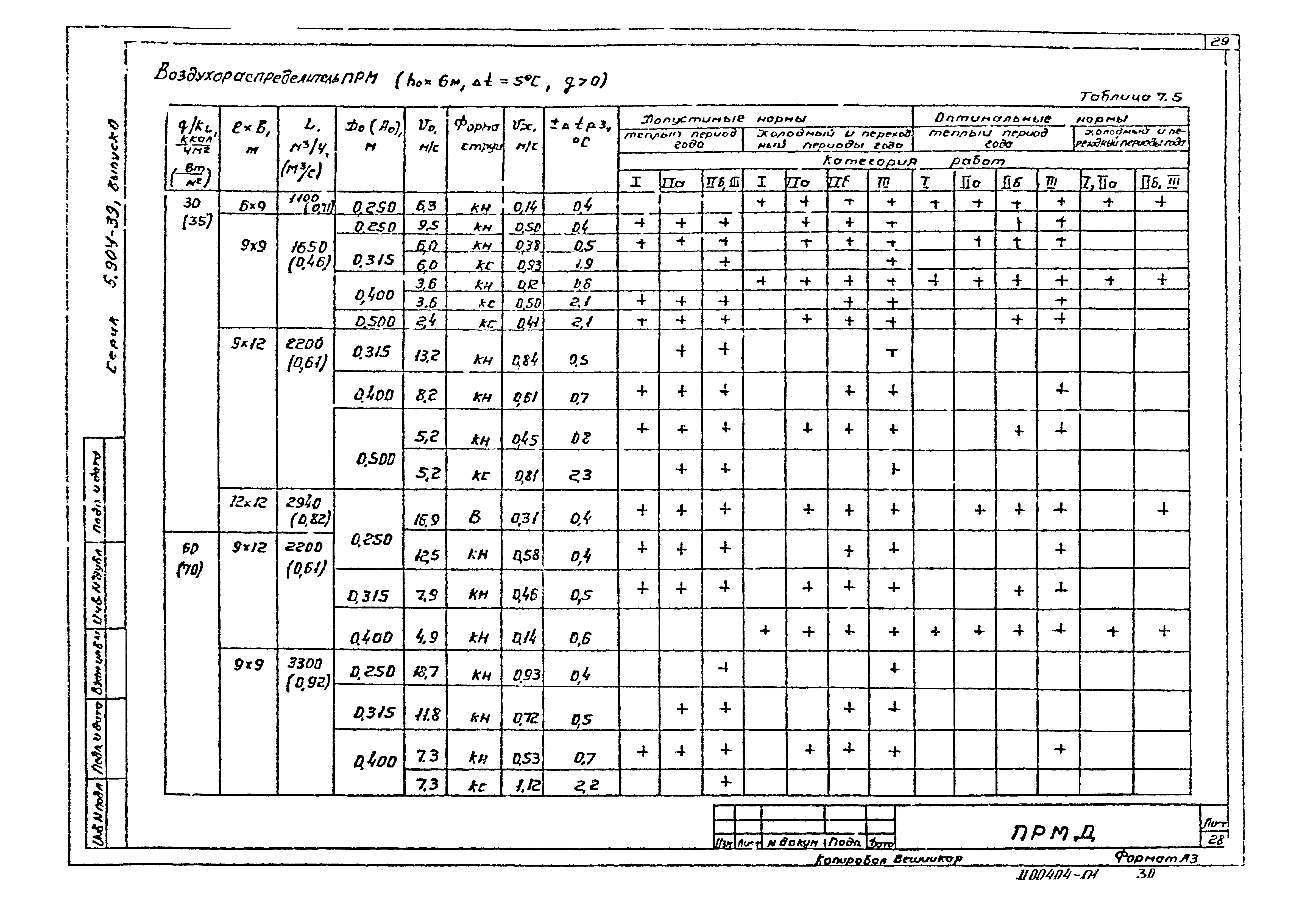 Серия 5.904-39