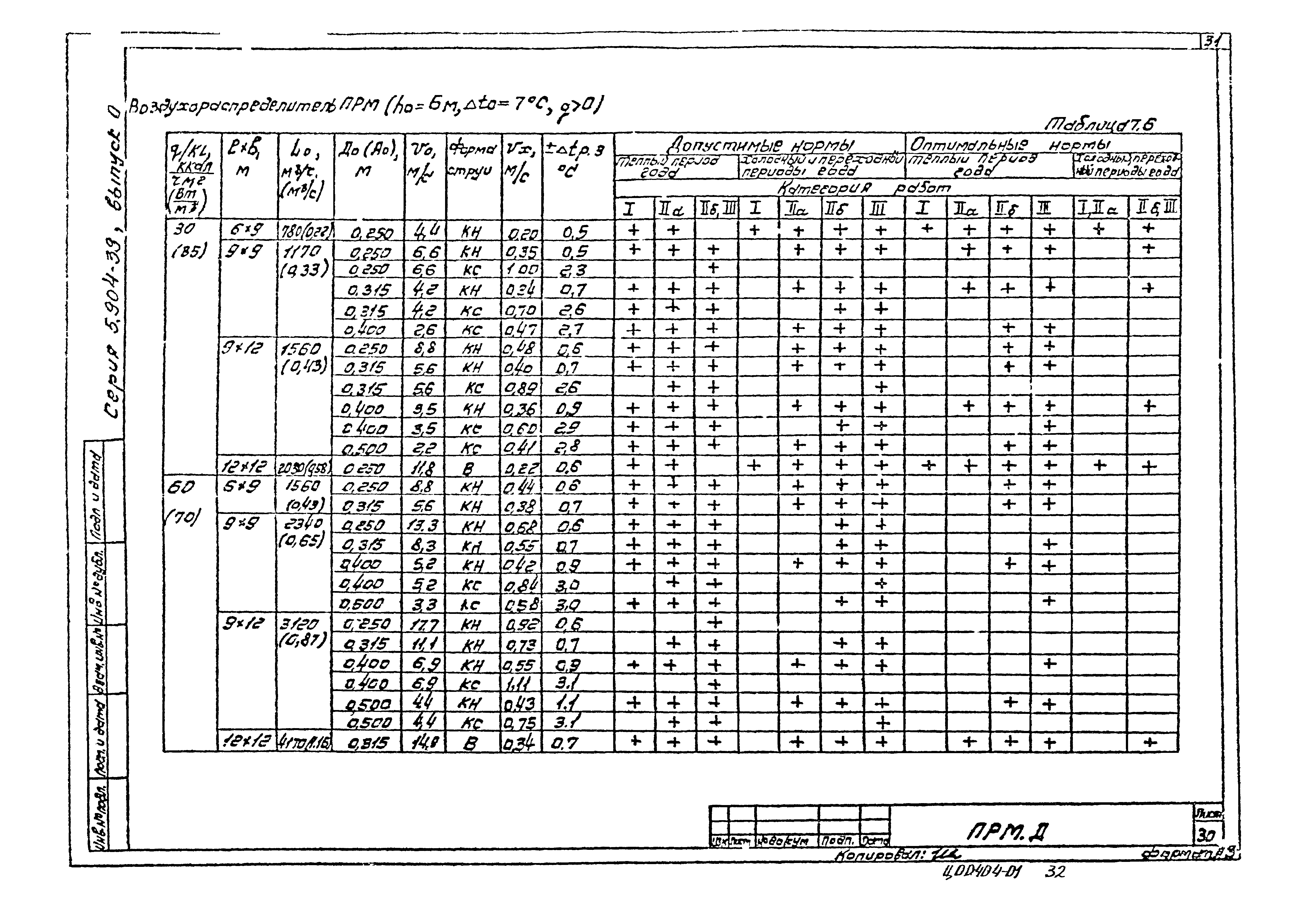 Серия 5.904-39