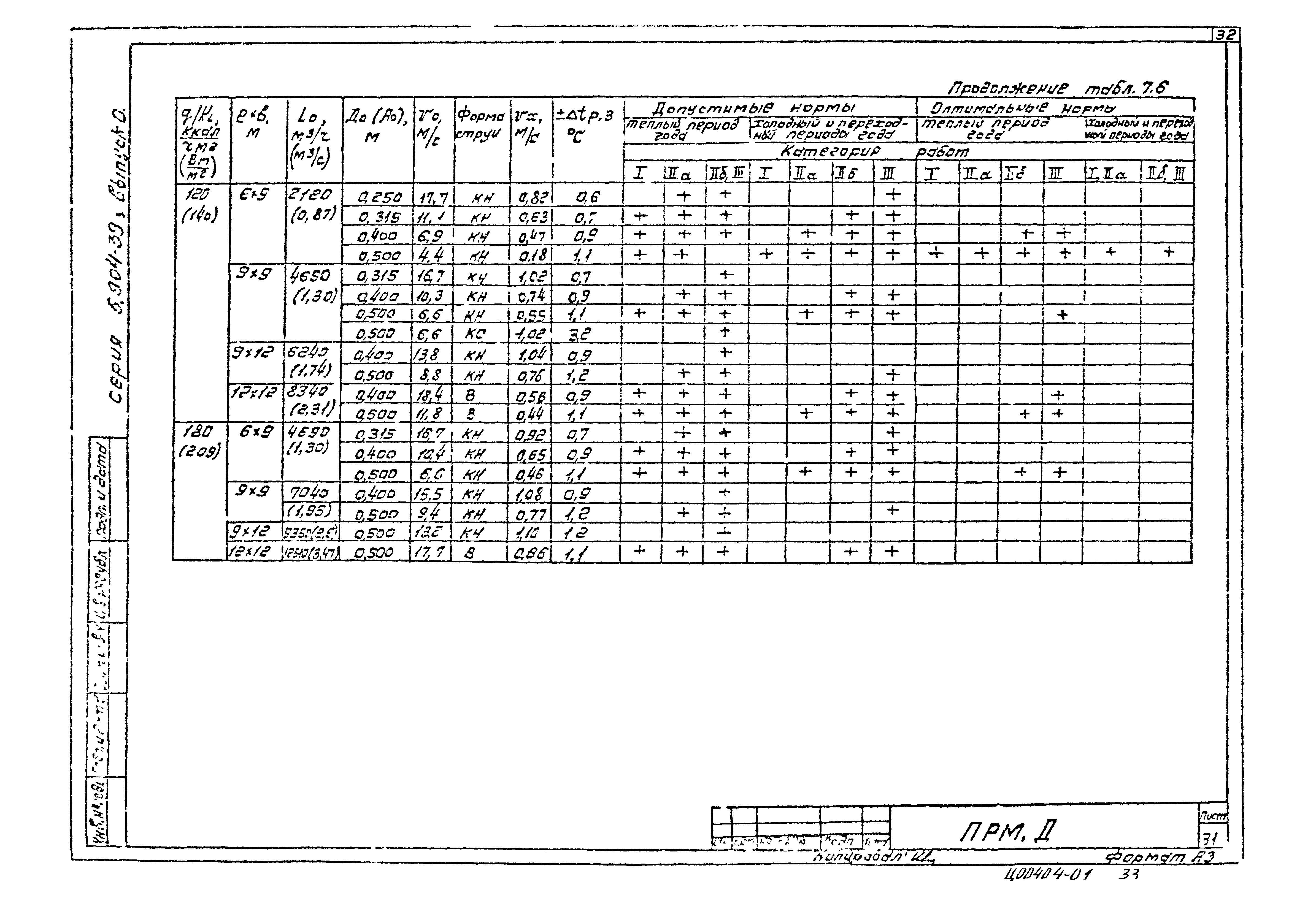 Серия 5.904-39