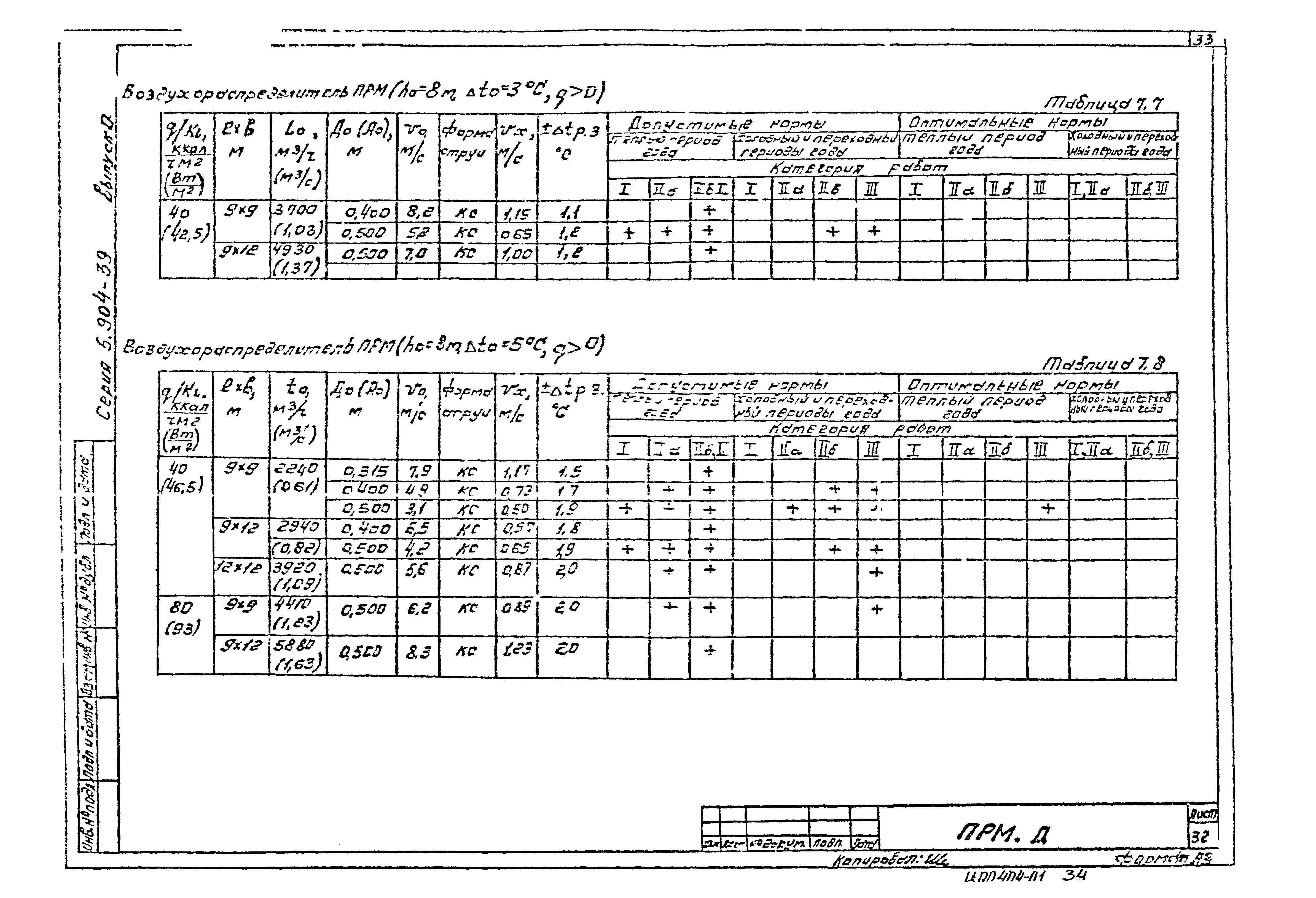 Серия 5.904-39