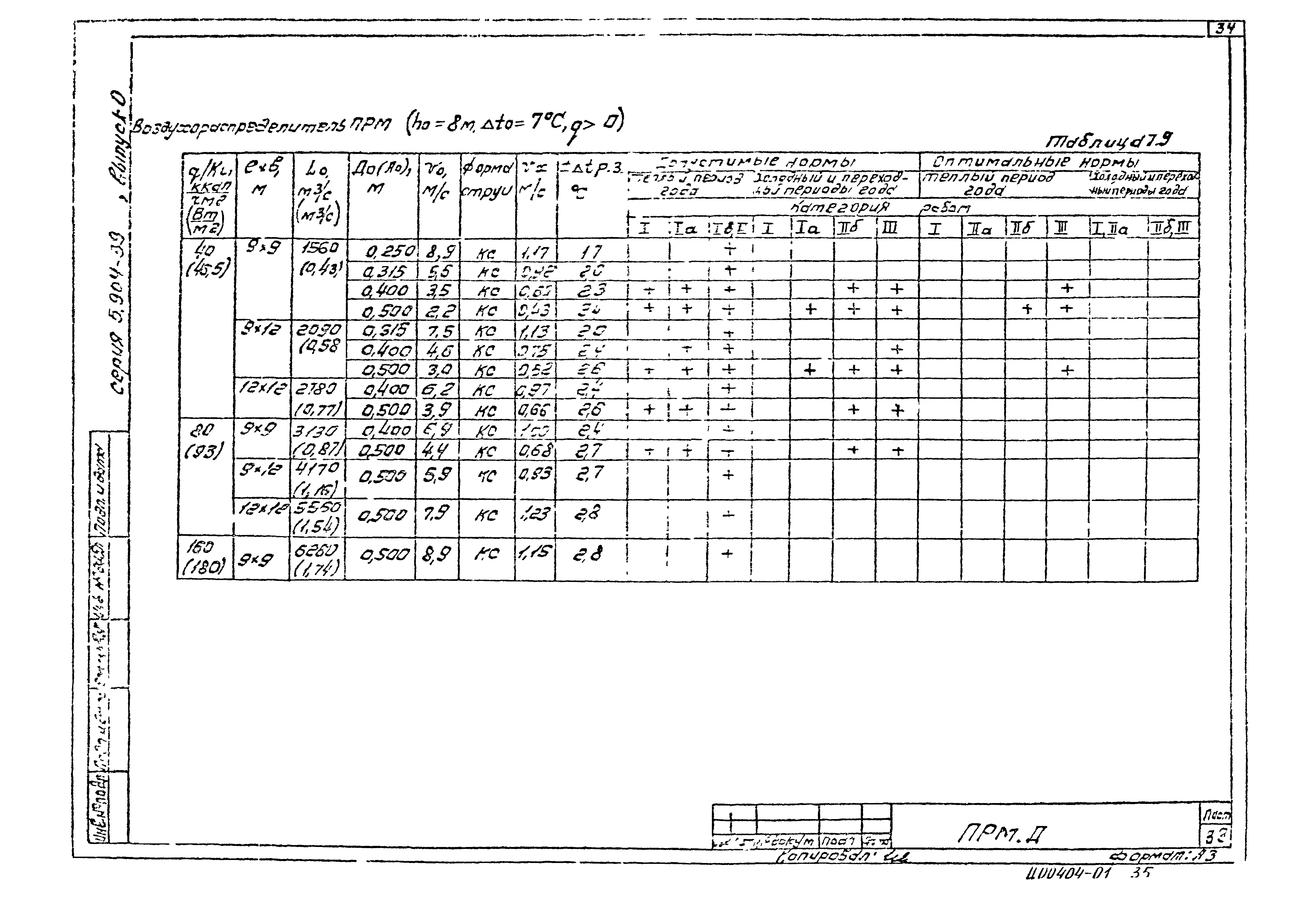 Серия 5.904-39