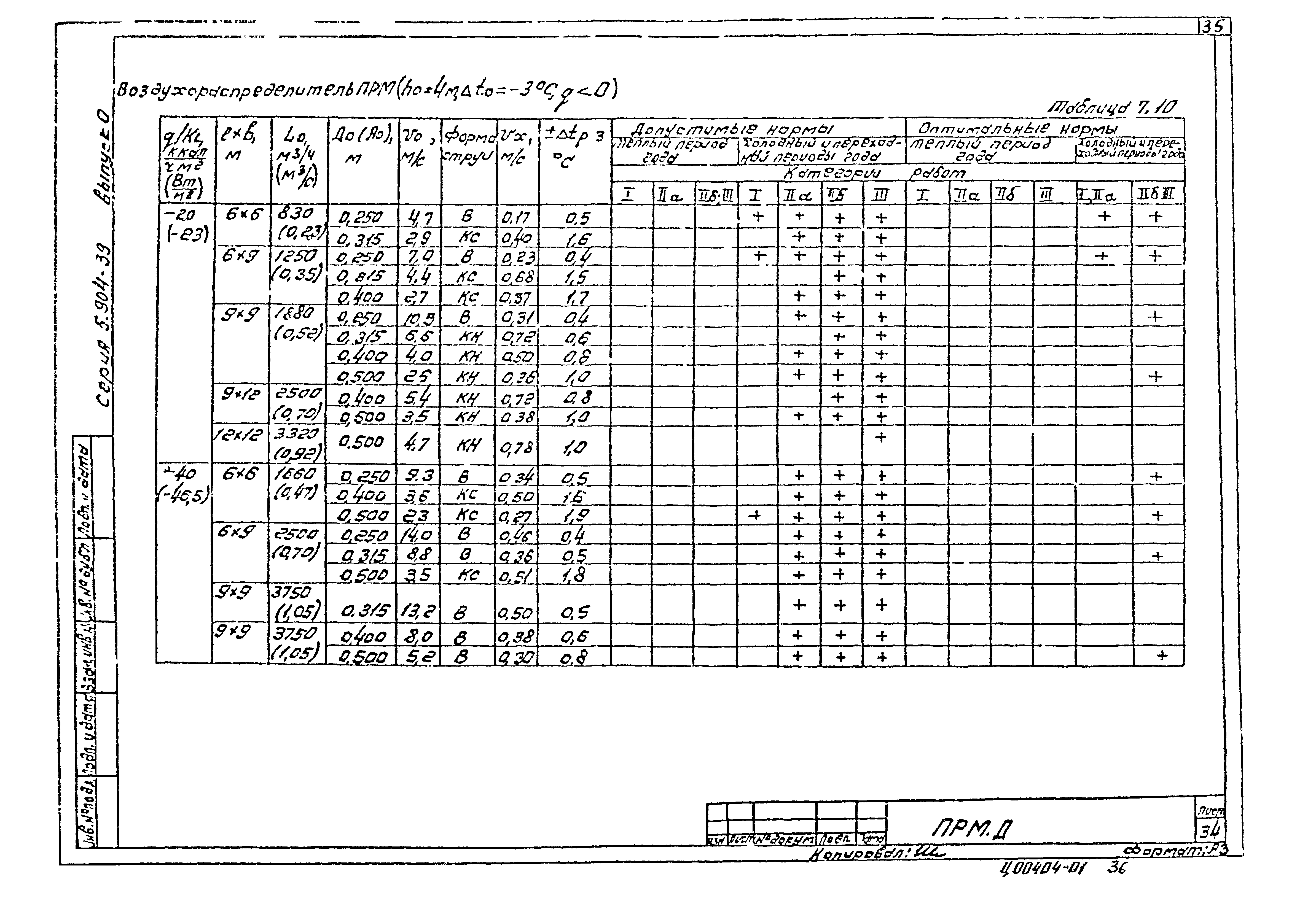 Серия 5.904-39