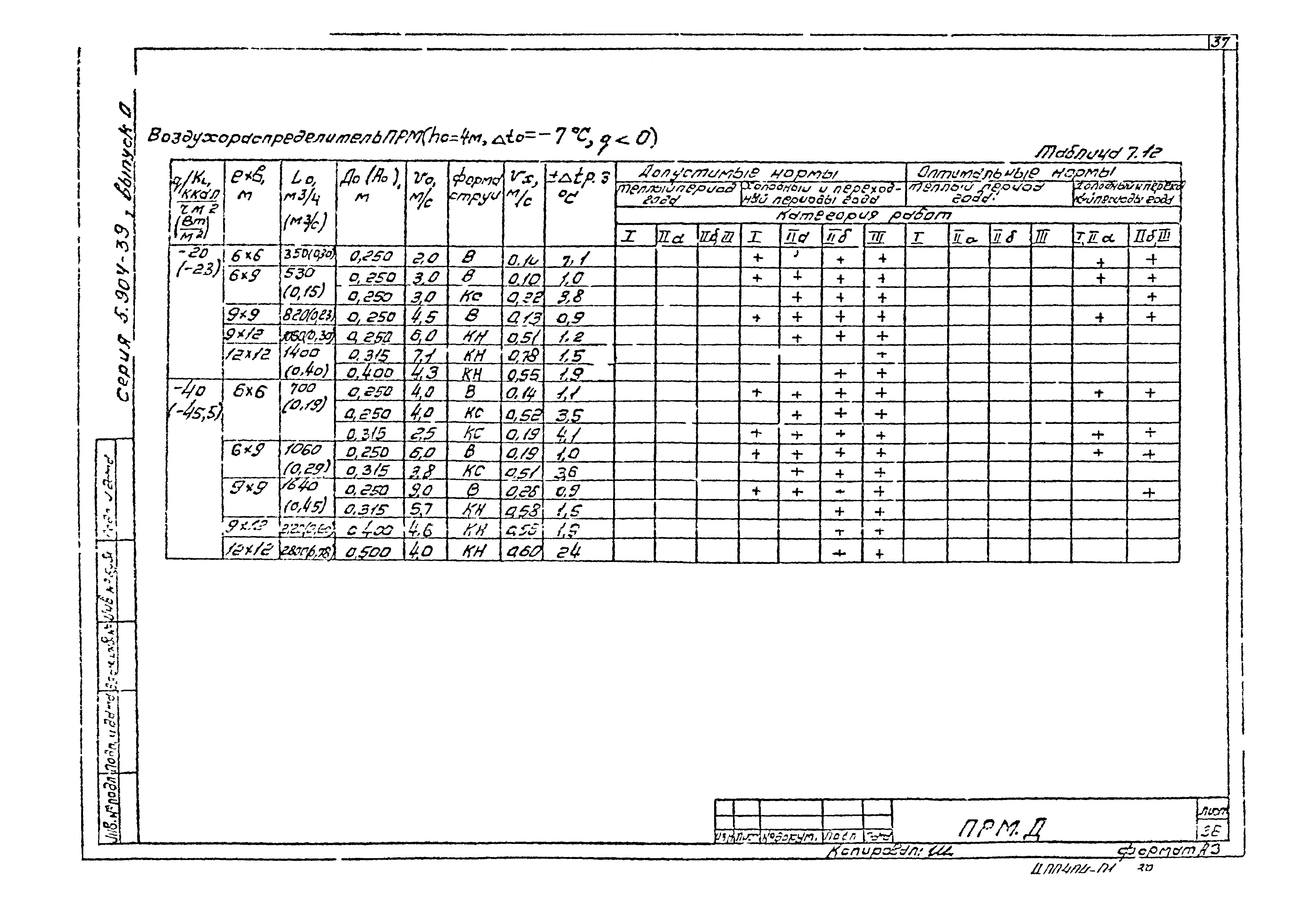 Серия 5.904-39