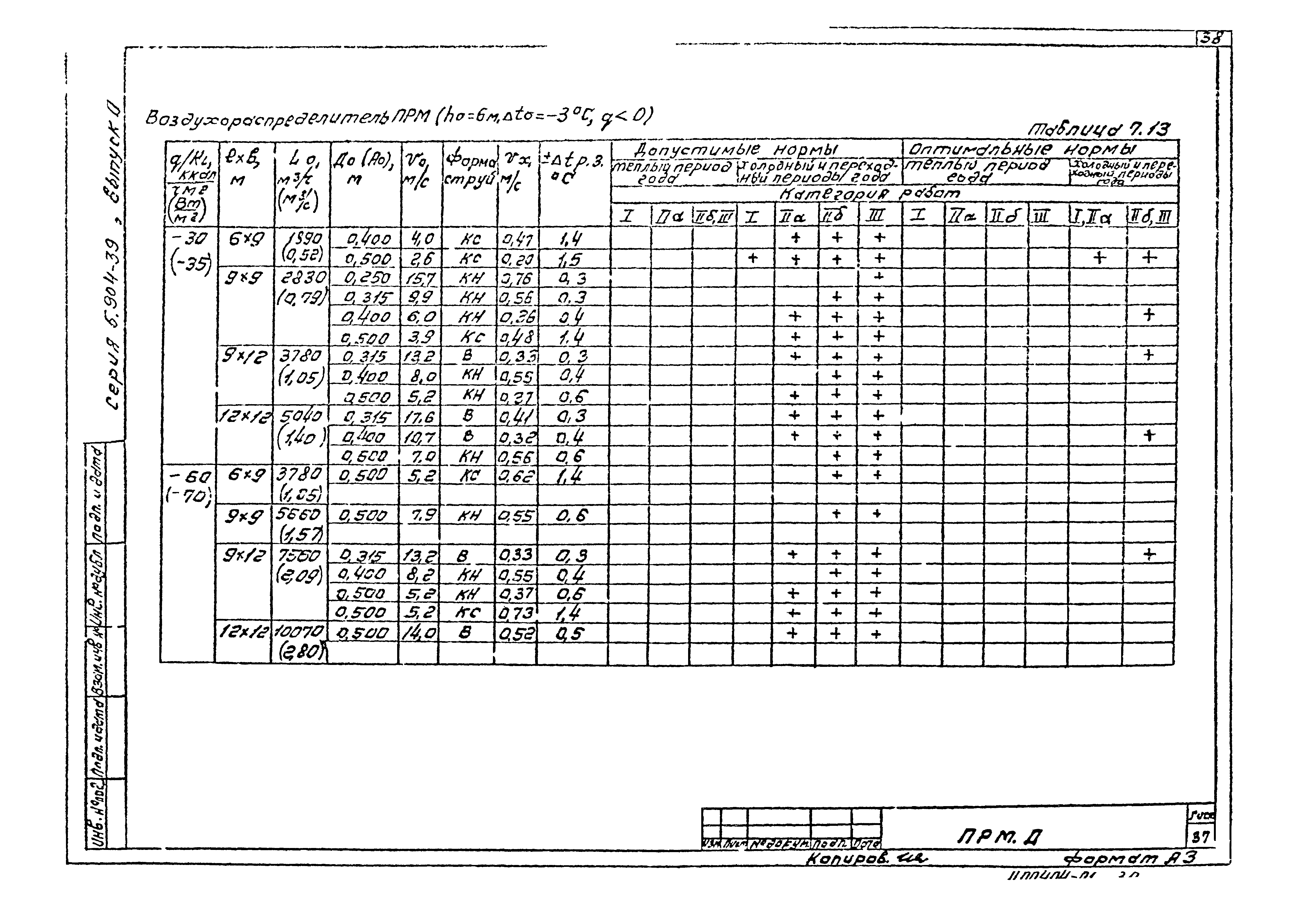 Серия 5.904-39