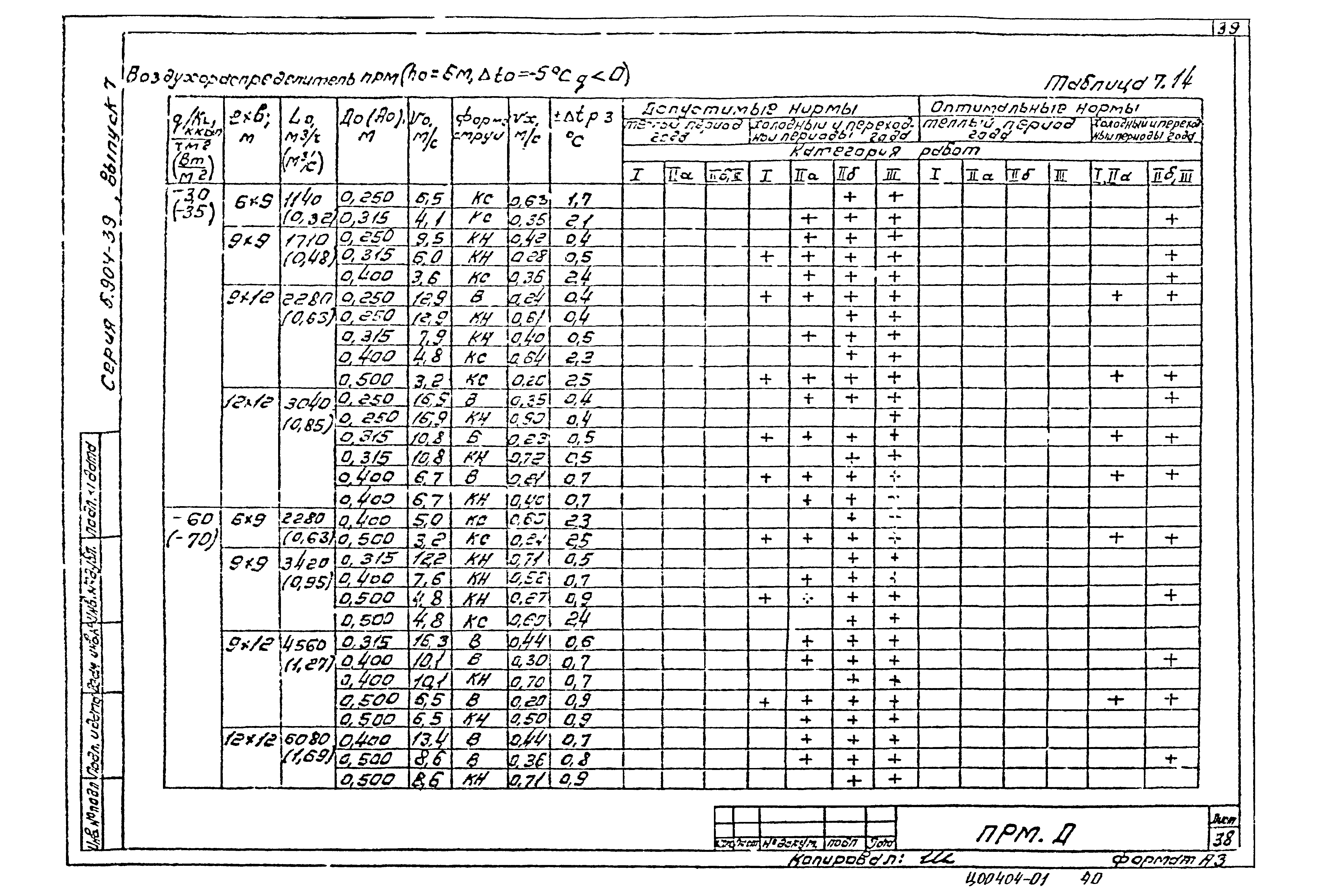 Серия 5.904-39