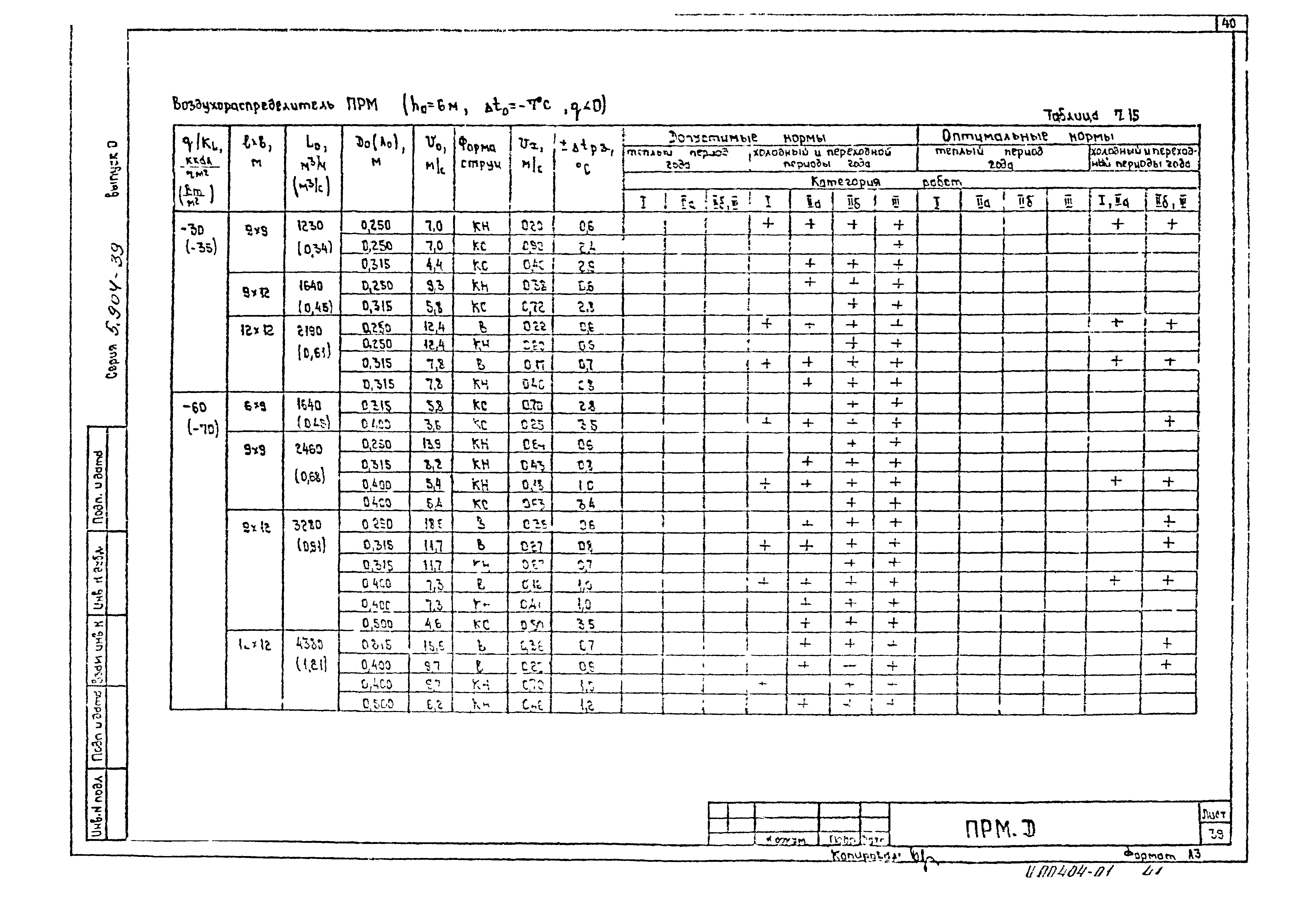 Серия 5.904-39