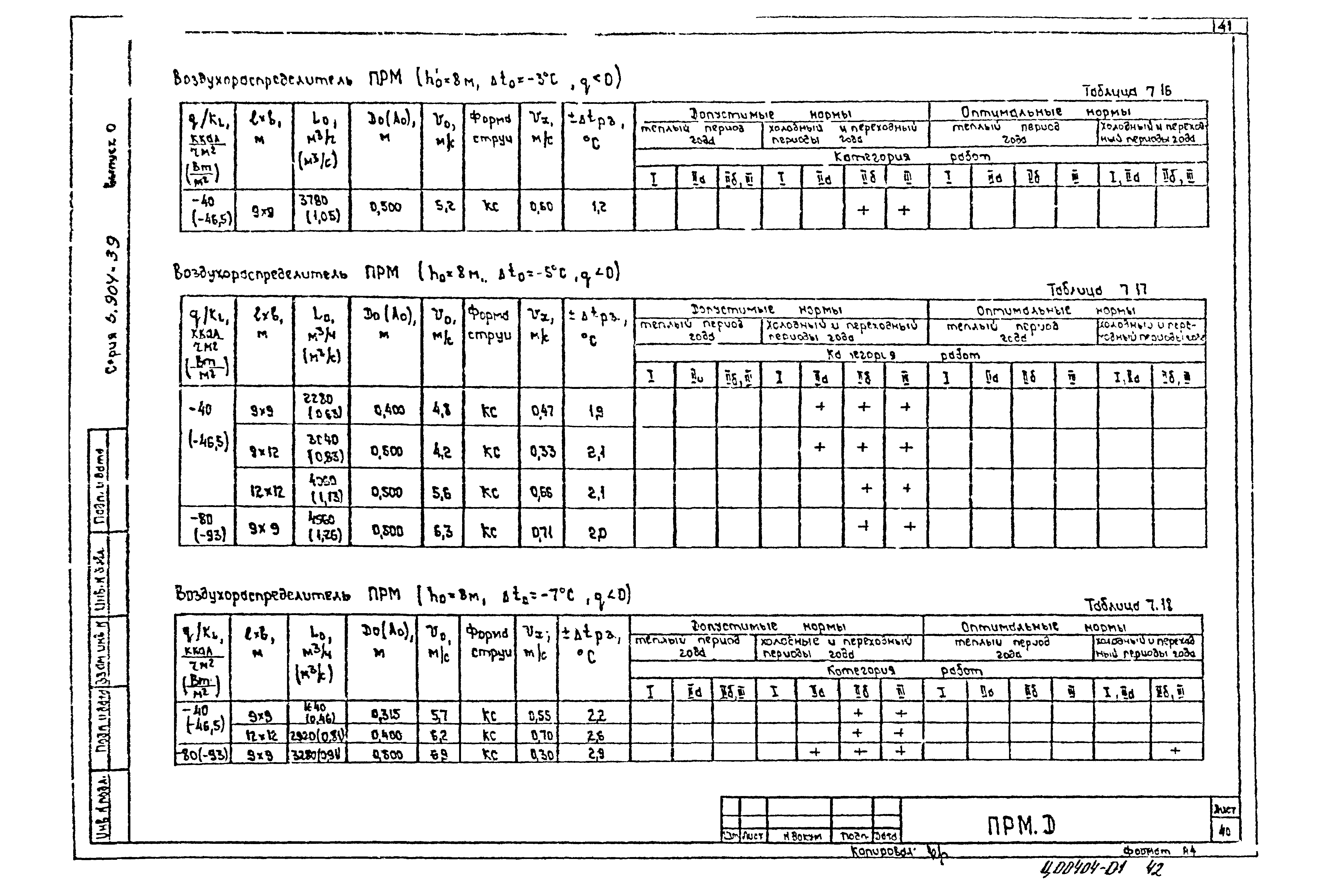 Серия 5.904-39