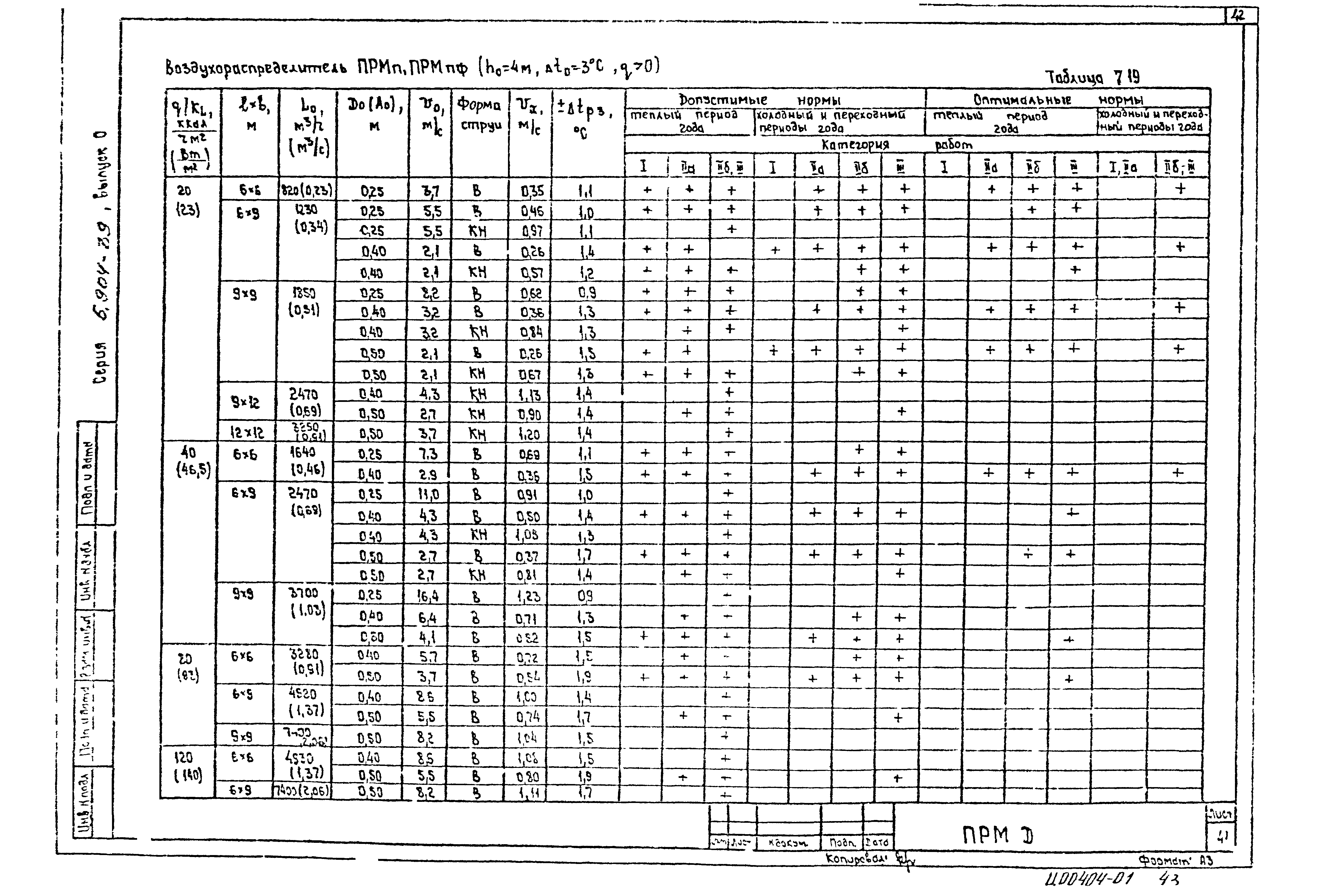 Серия 5.904-39