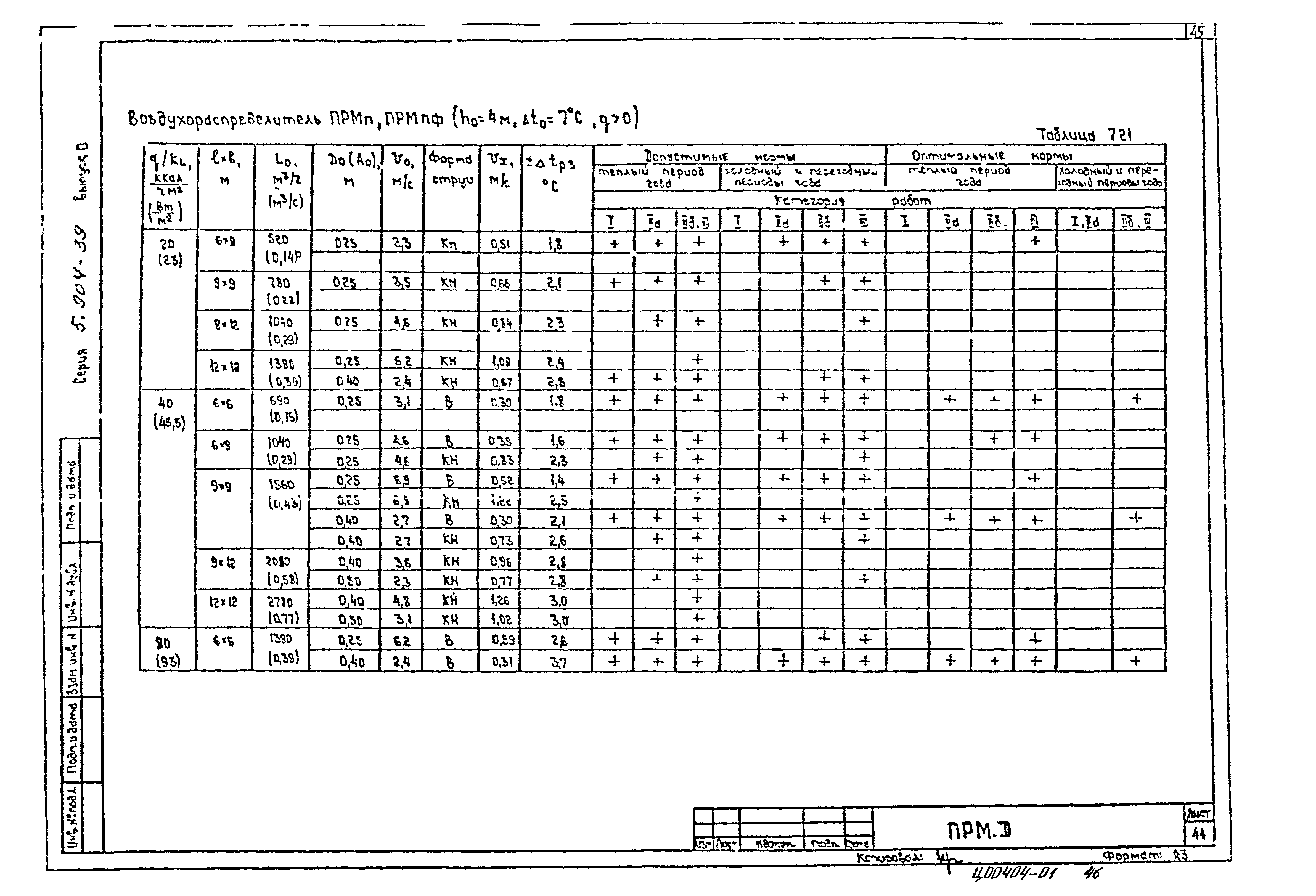 Серия 5.904-39