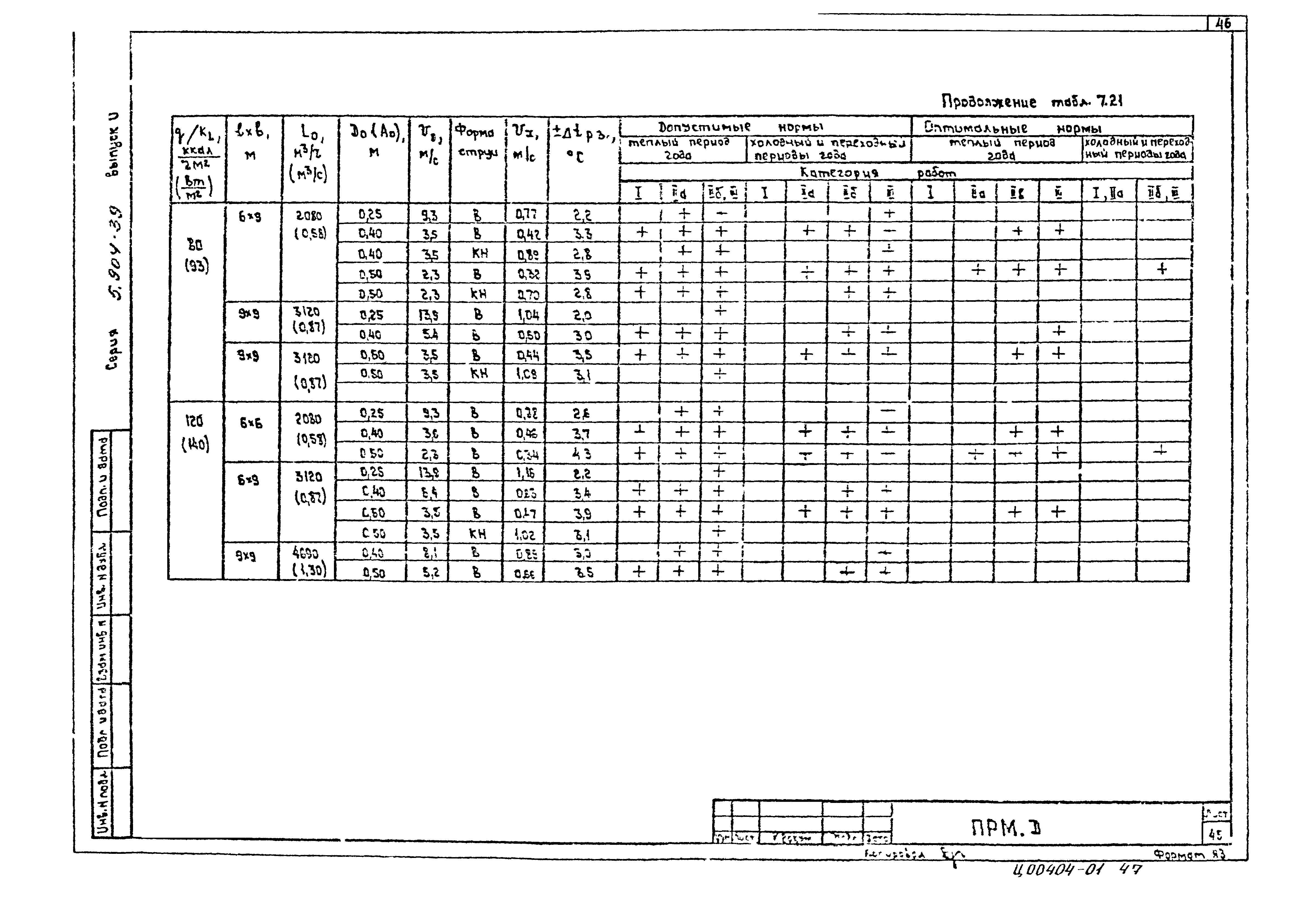 Серия 5.904-39