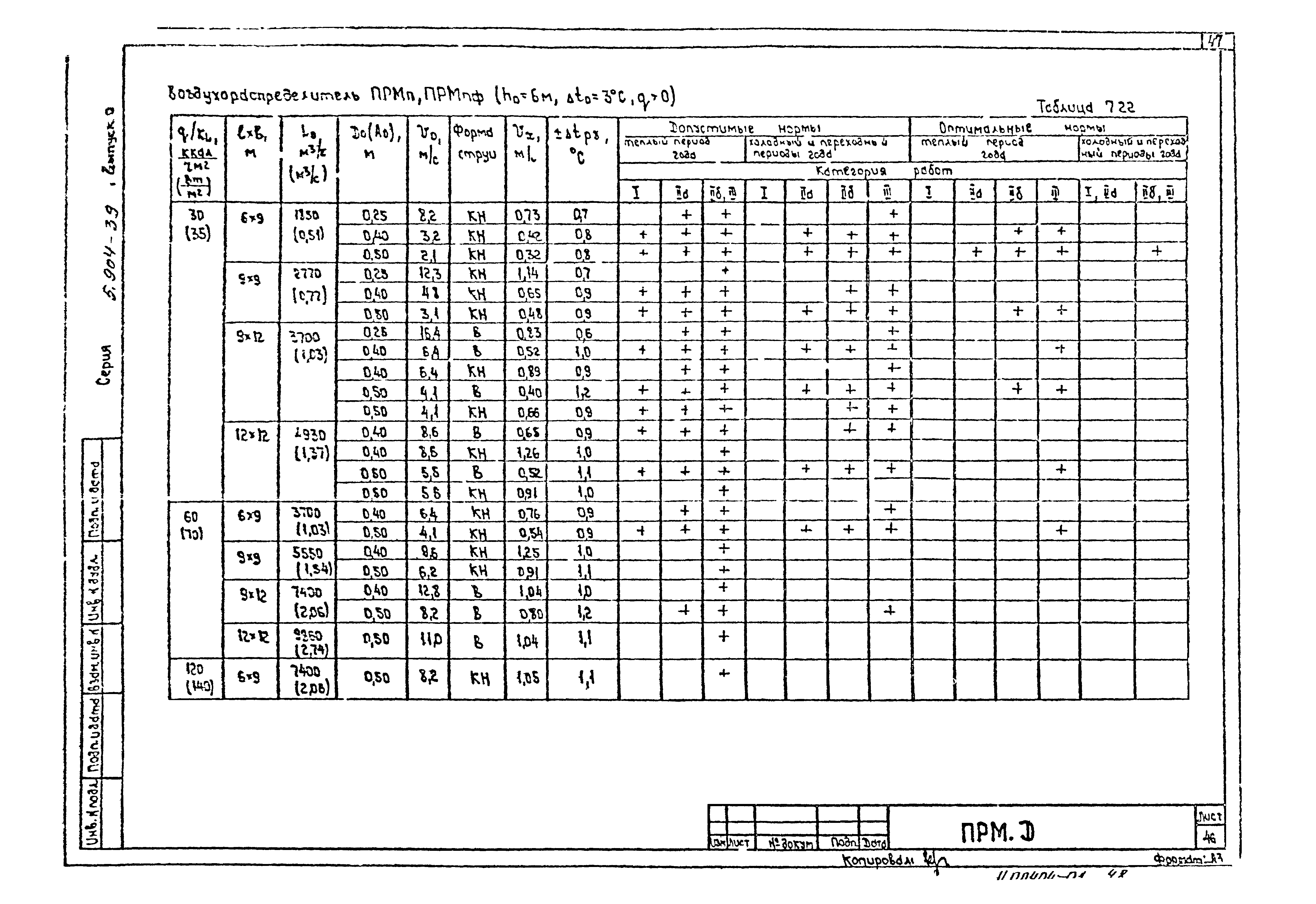 Серия 5.904-39