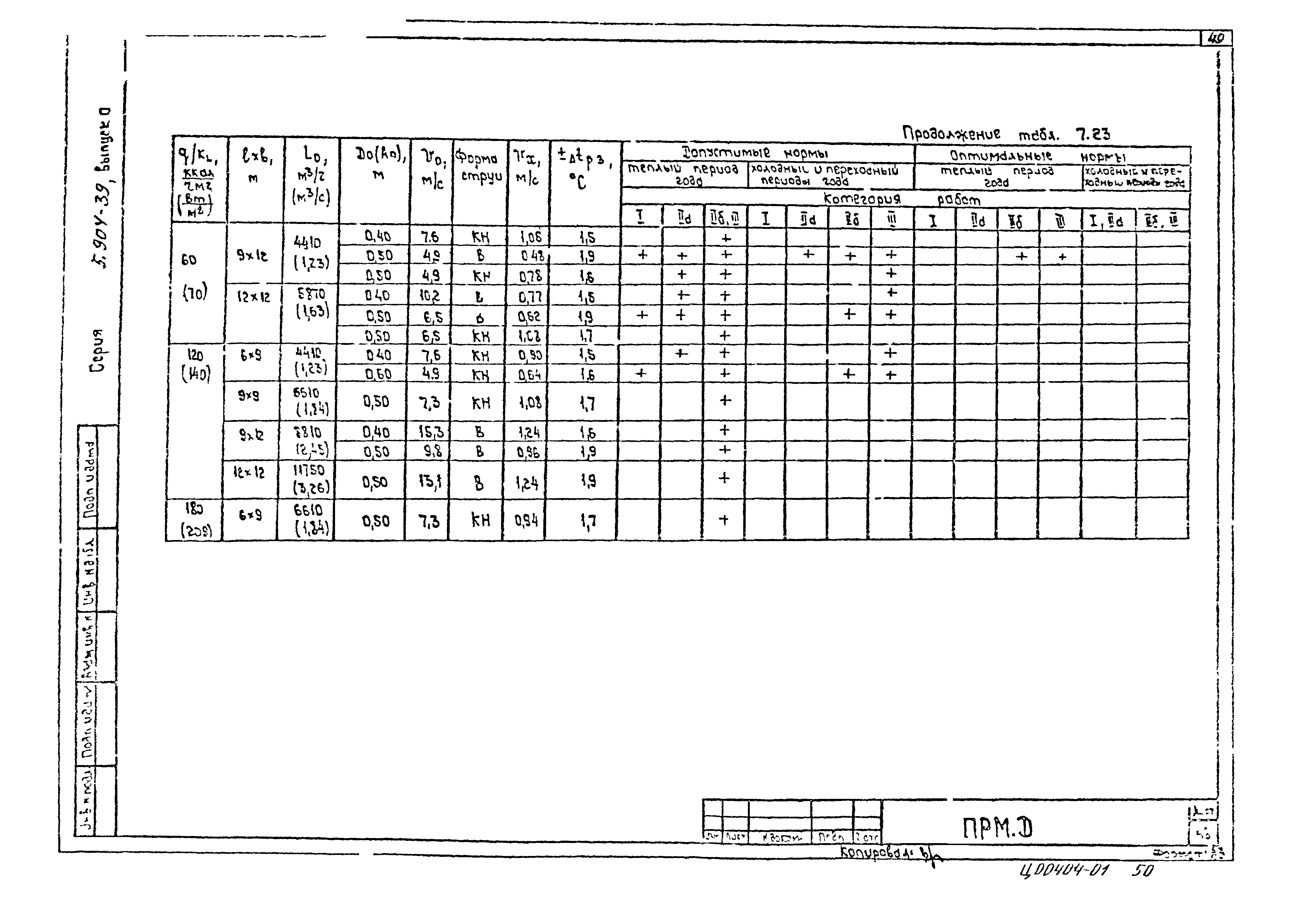 Серия 5.904-39