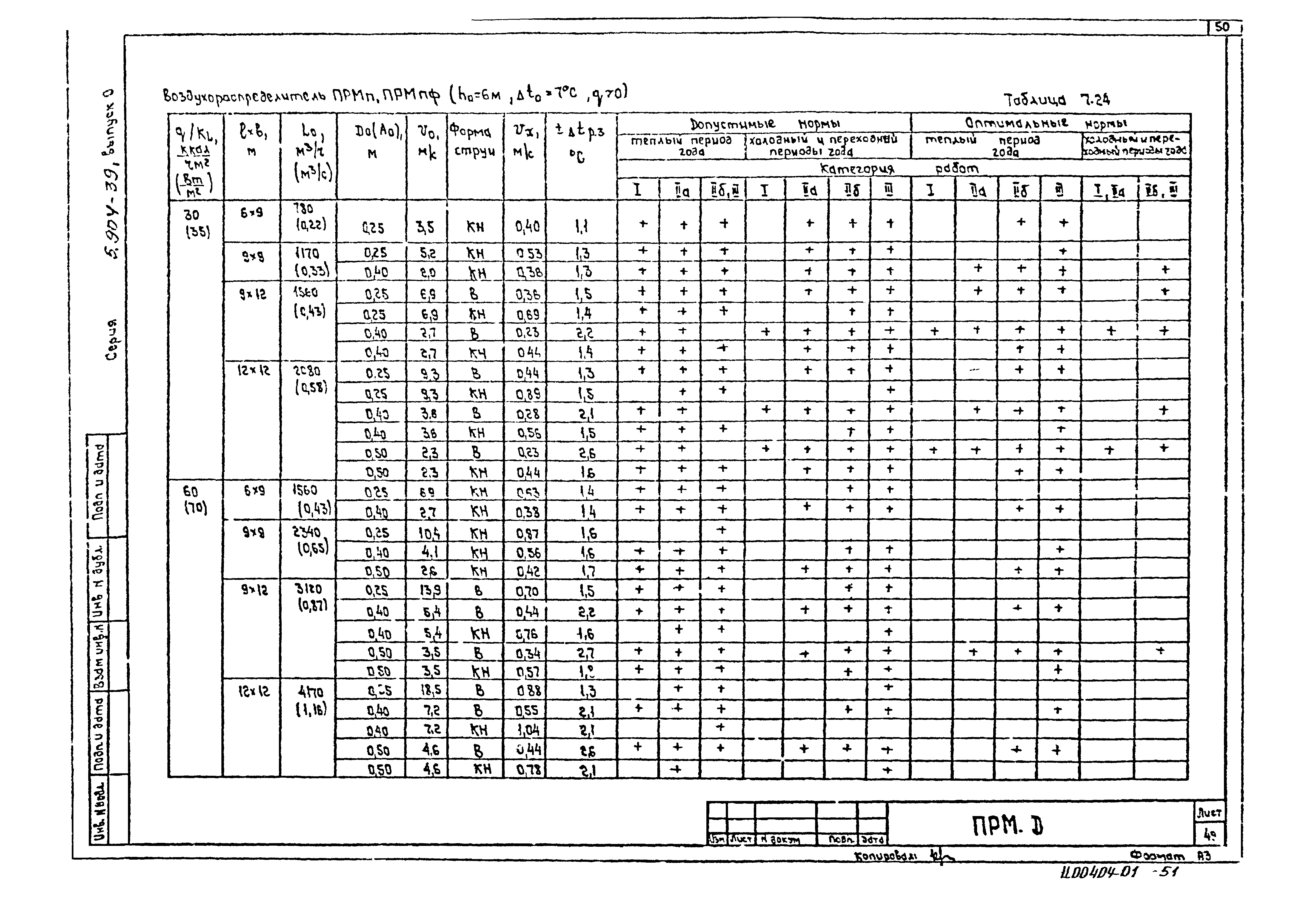 Серия 5.904-39