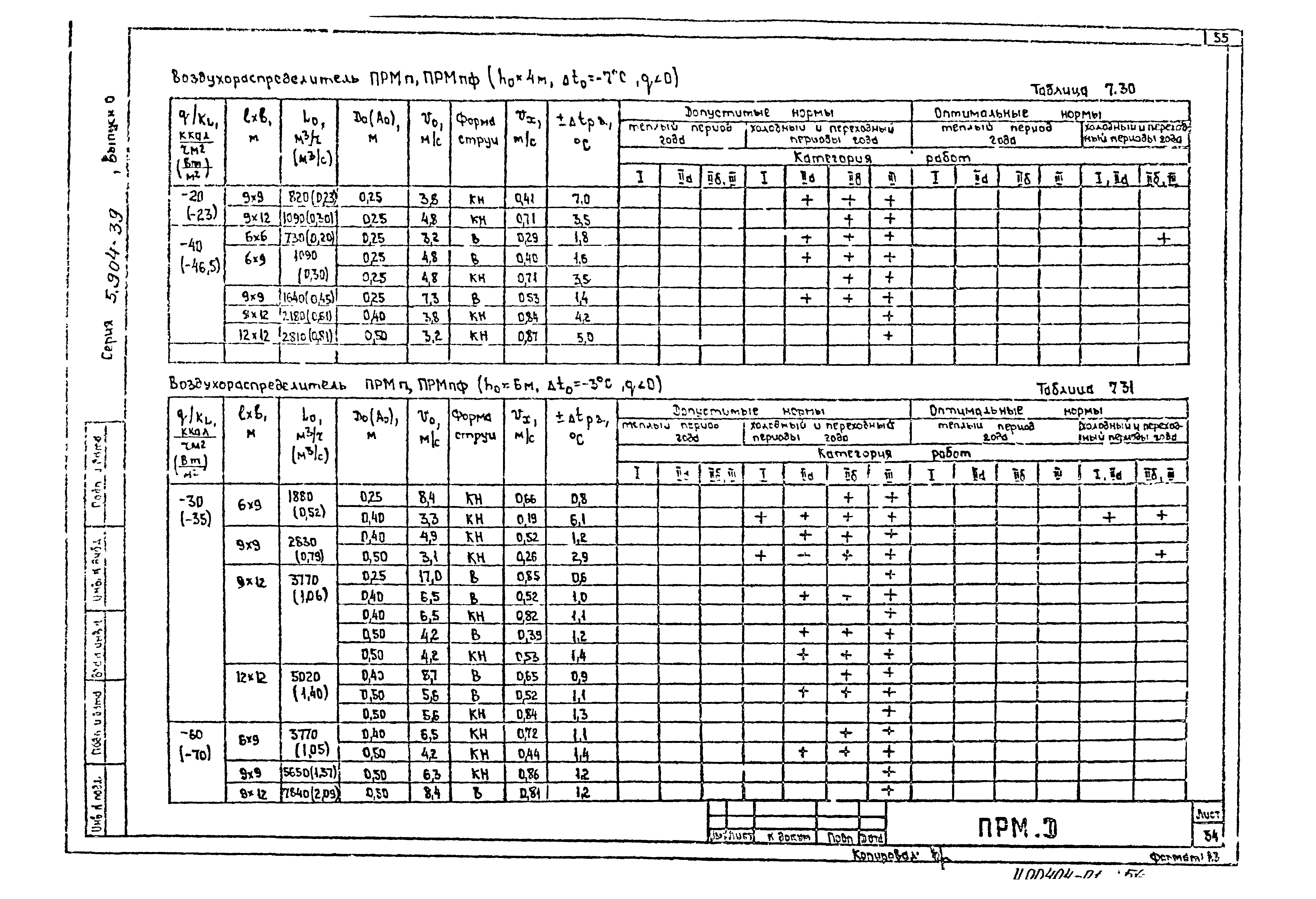 Серия 5.904-39