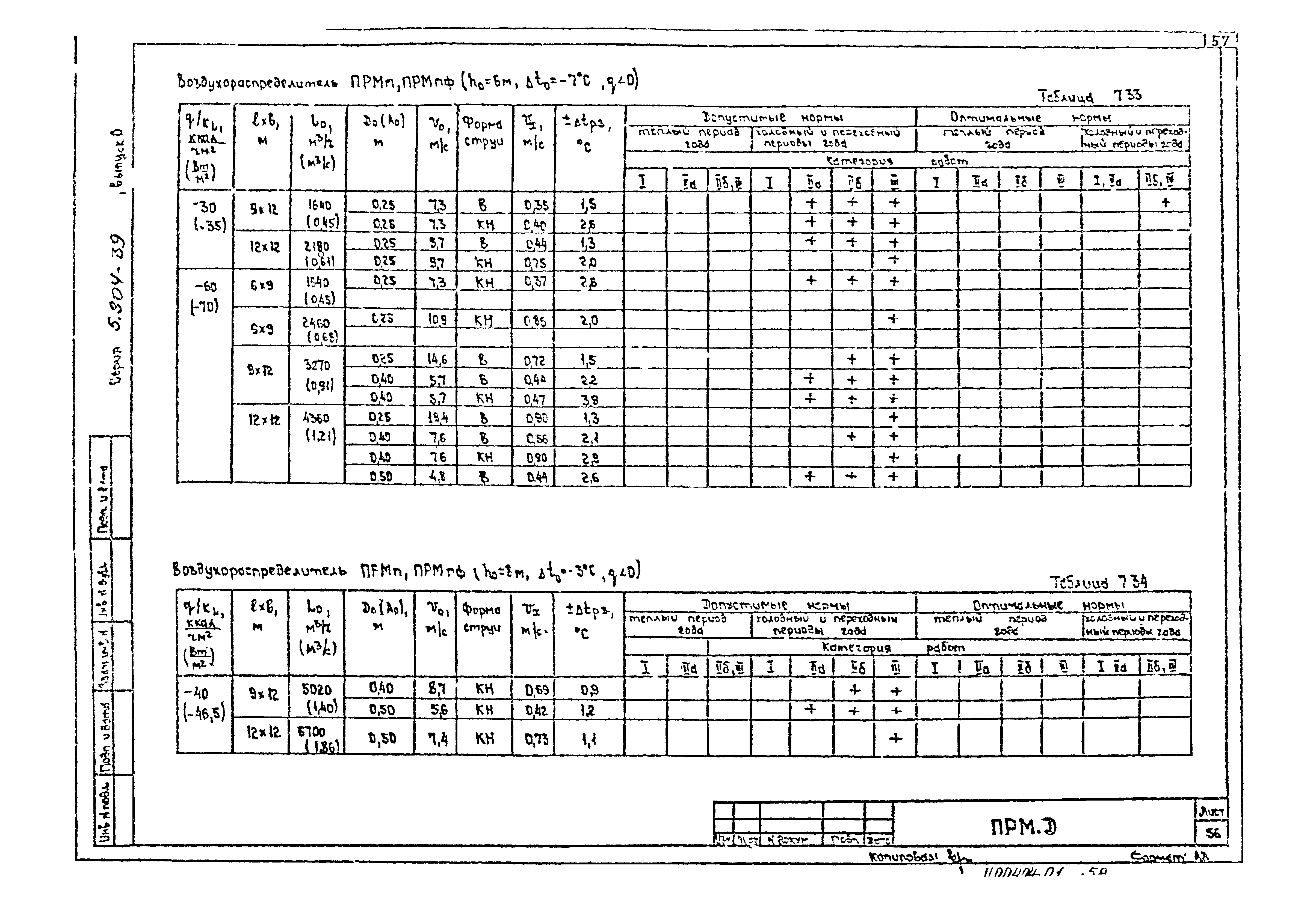 Серия 5.904-39