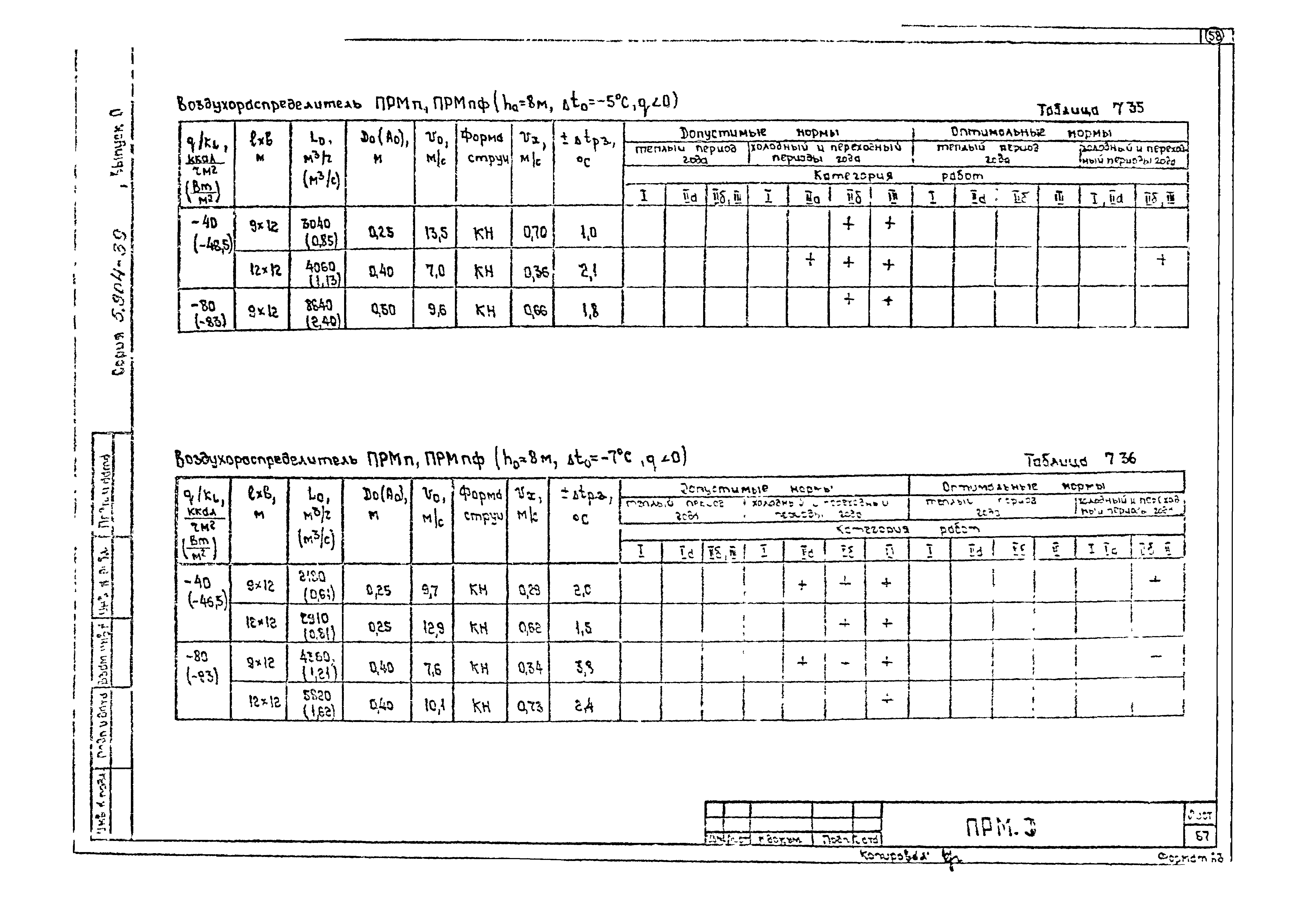 Серия 5.904-39