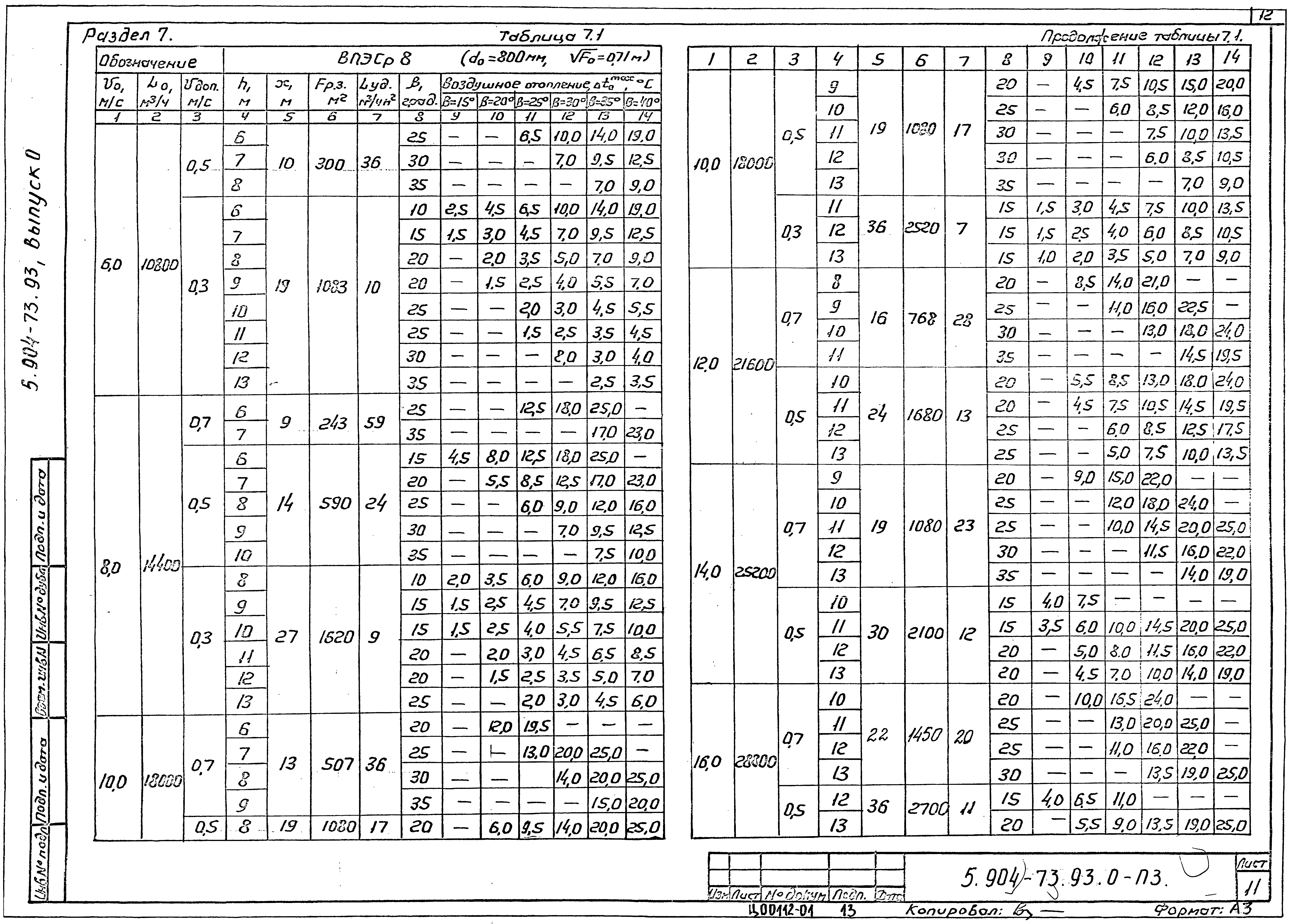 Серия 5.904-73.93